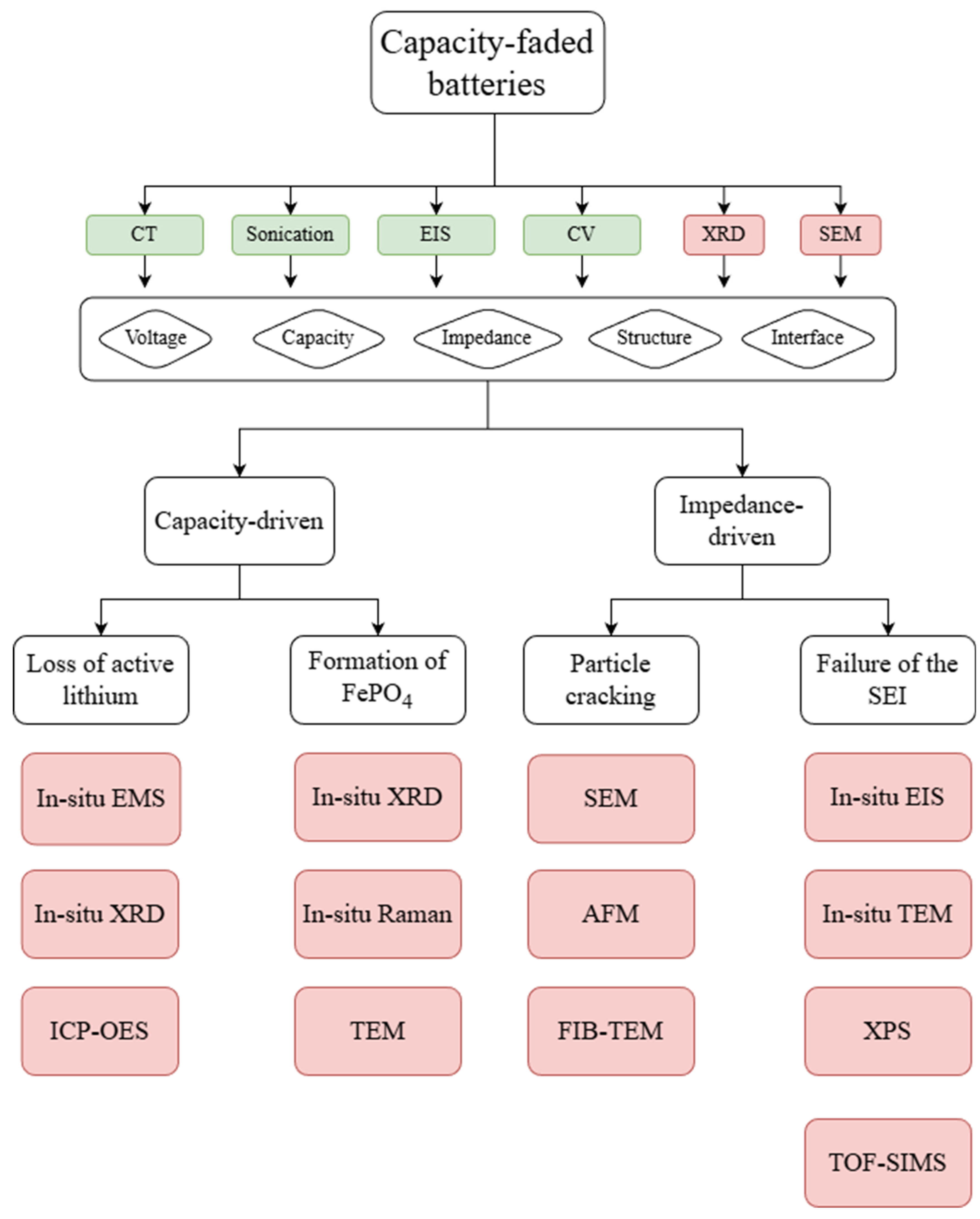 Coatings 16 00044 g004