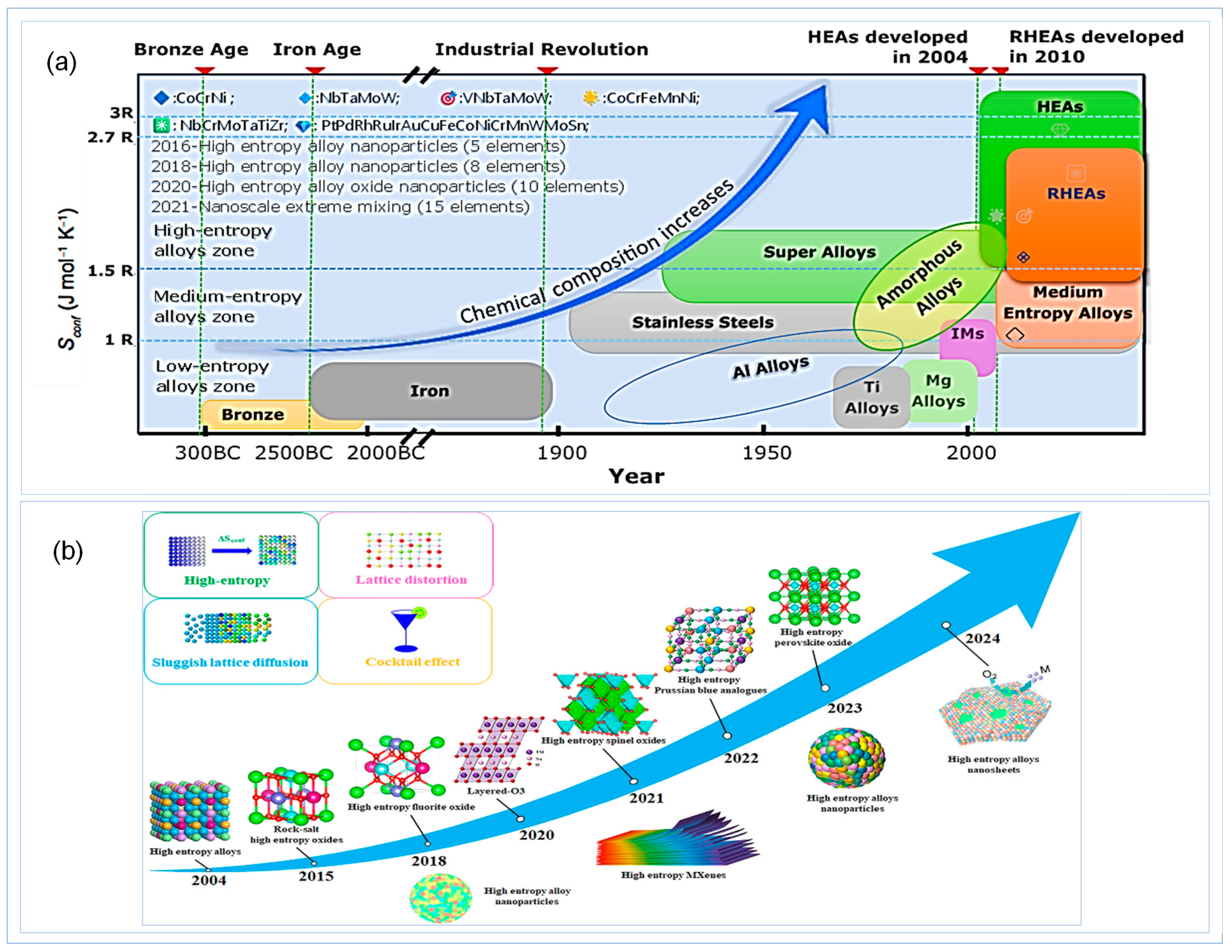 Coatings 16 00048 g001