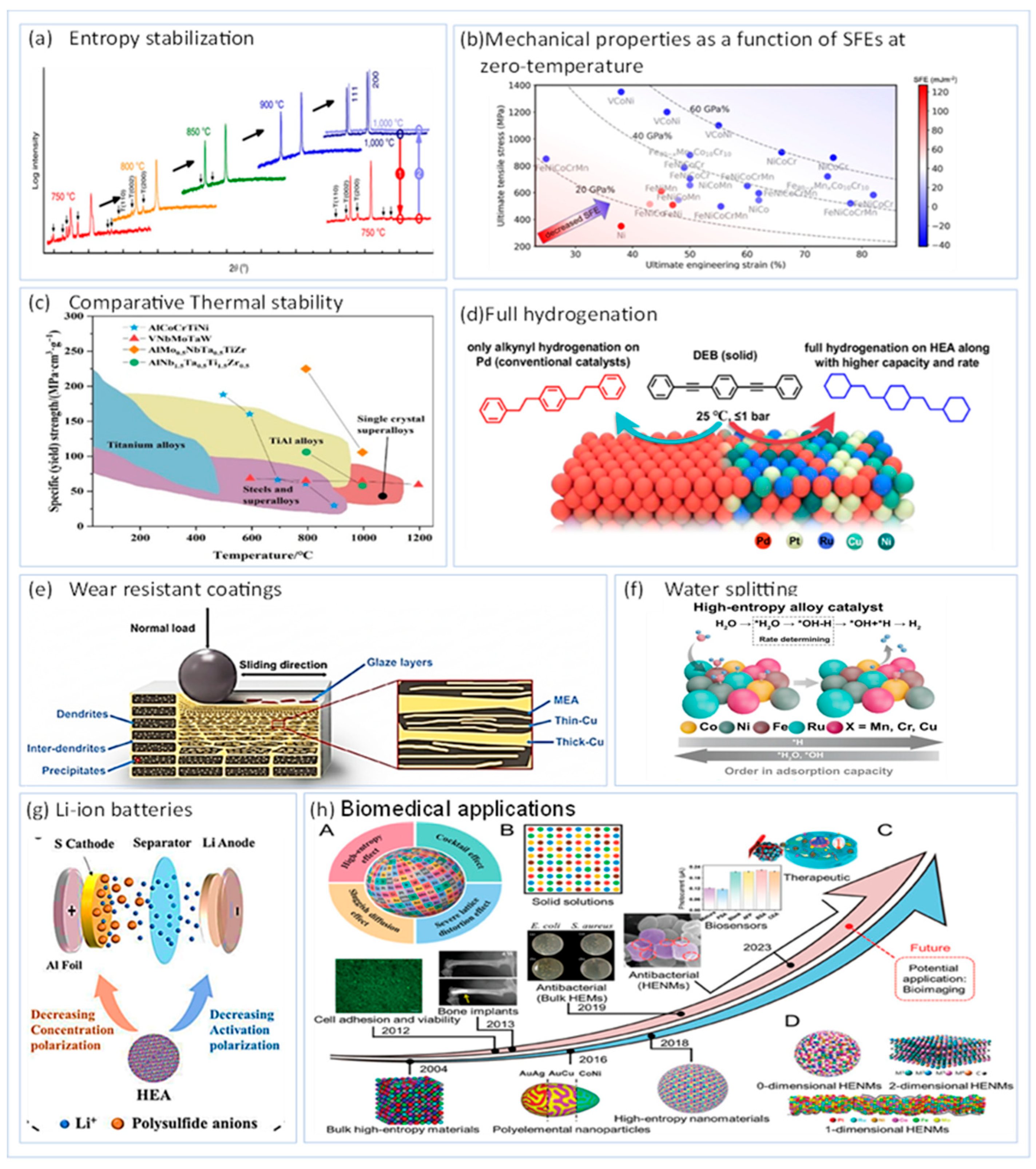 Coatings 16 00048 g002