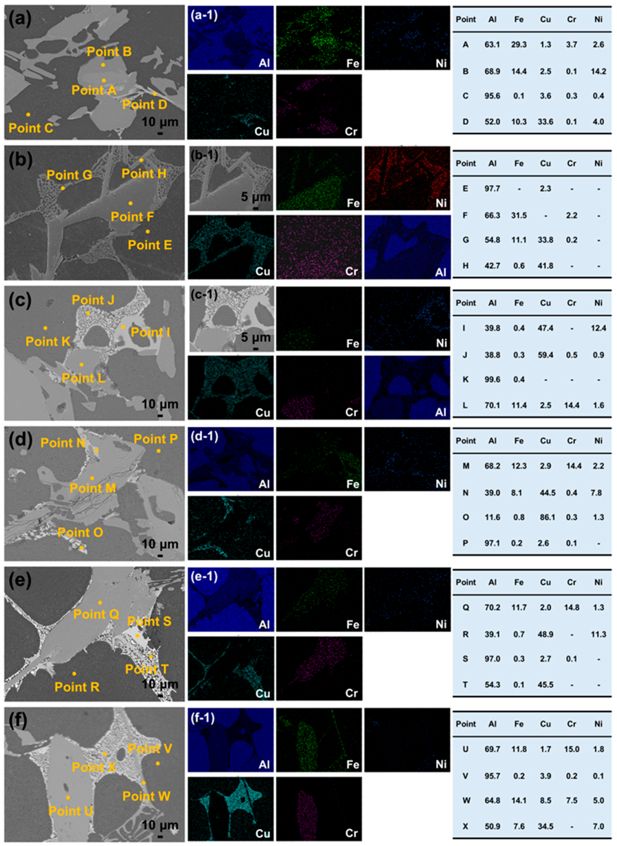 Coatings 16 00050 g009