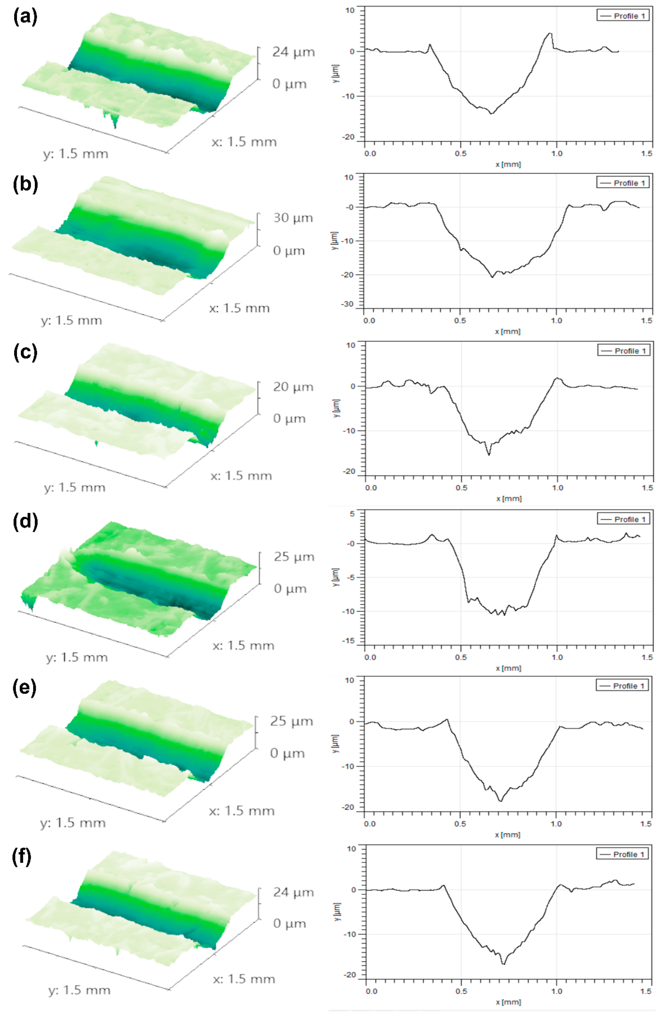Coatings 16 00050 g016
