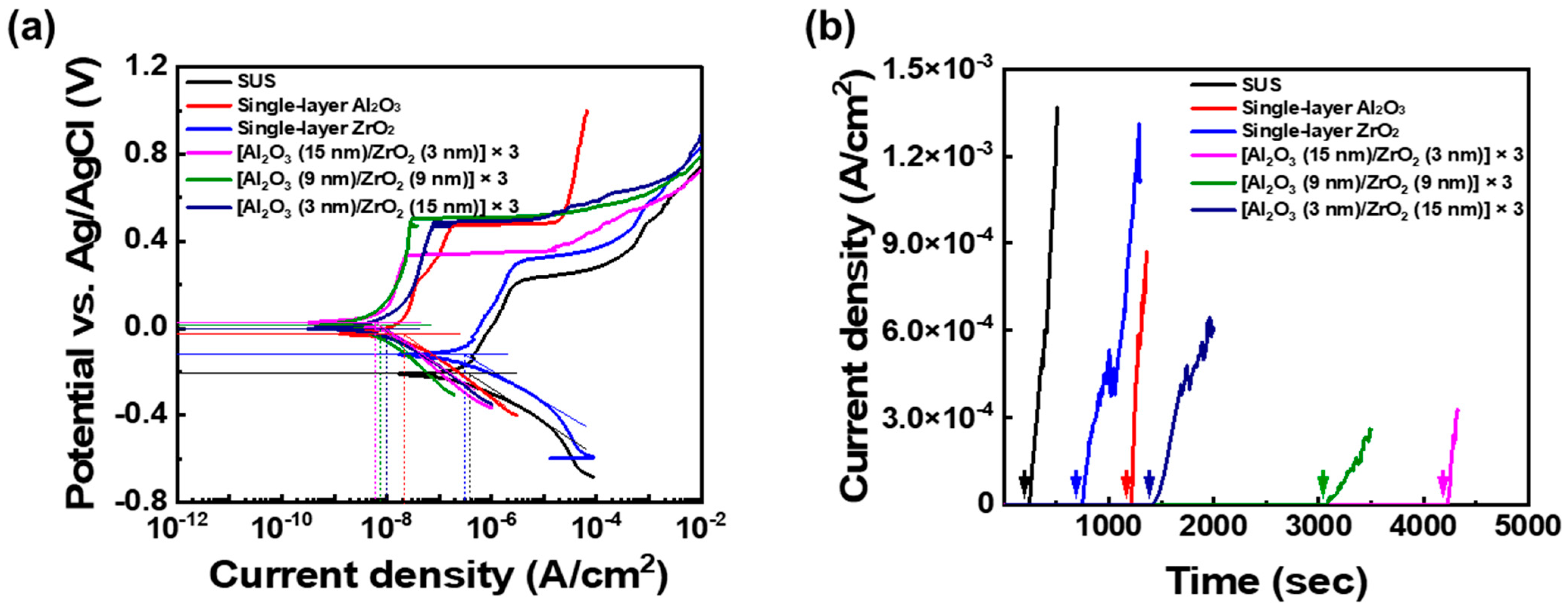 Coatings 16 00055 g005