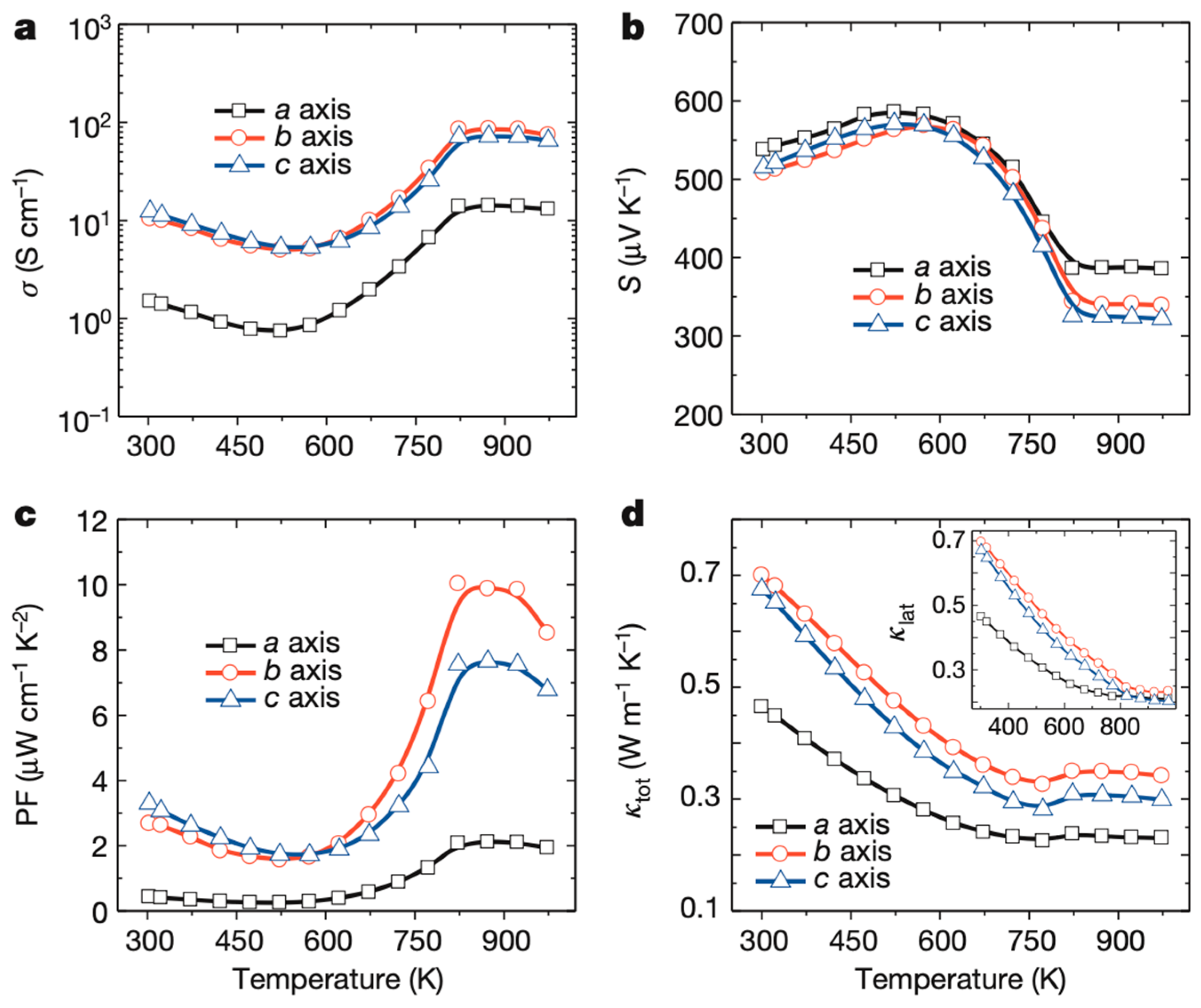 Coatings 16 00056 g014