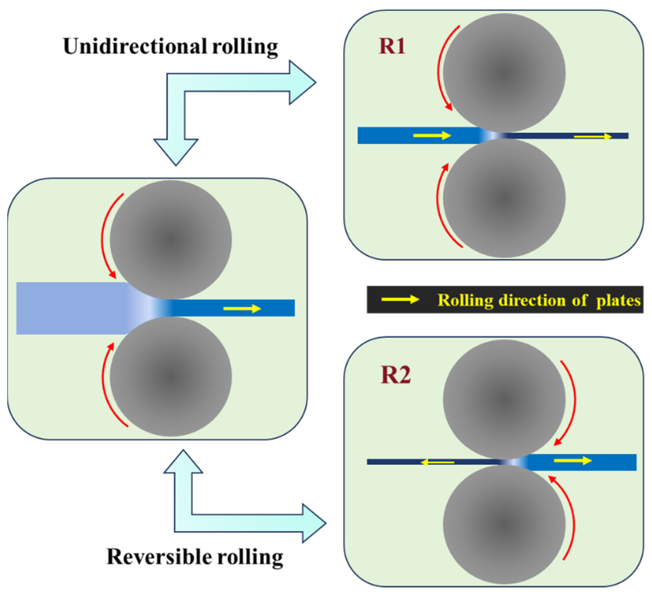 Coatings 16 00057 g001 Coatings 16 00057 g001