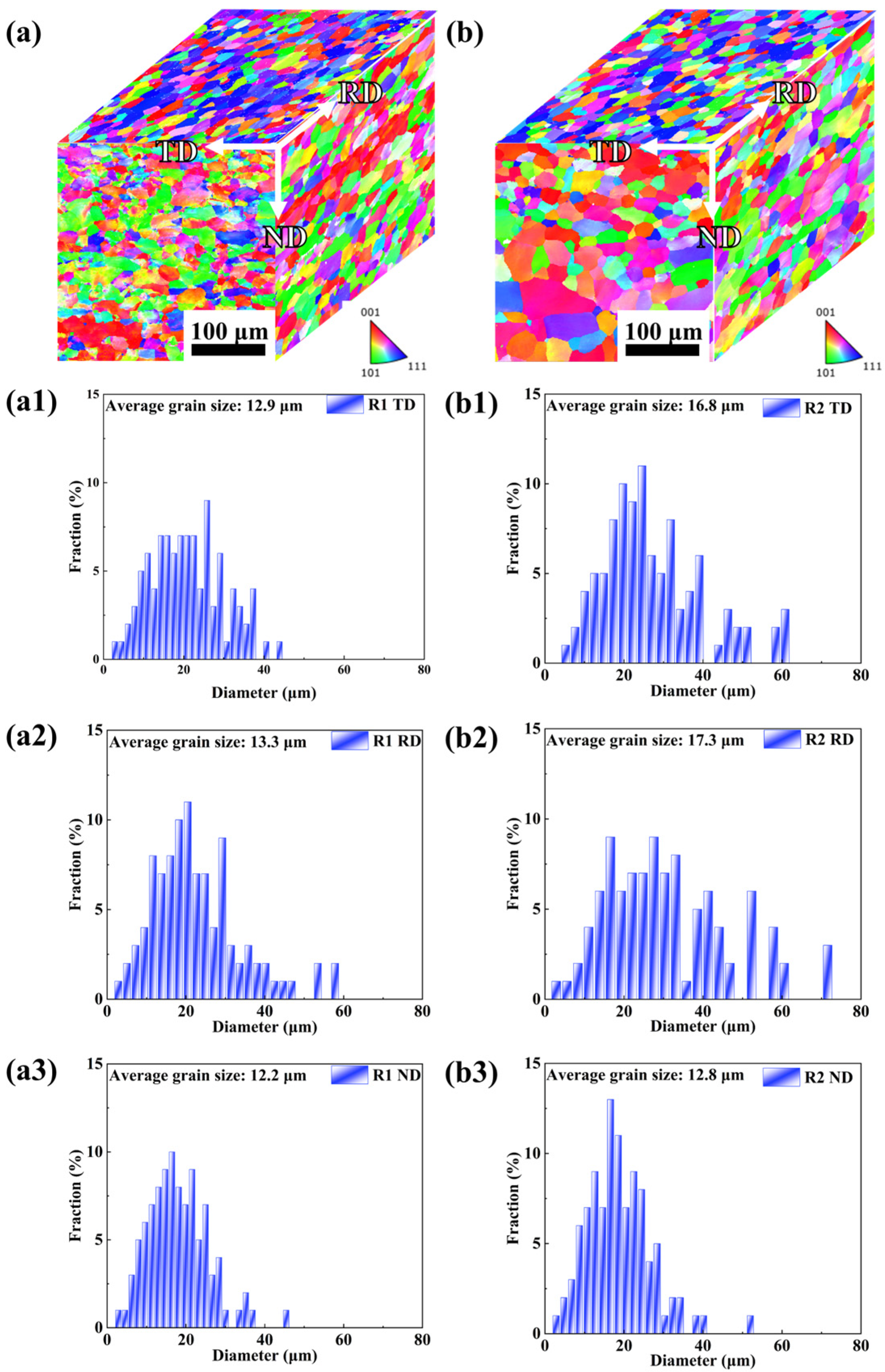 Coatings 16 00057 g004 Coatings 16 00057 g004