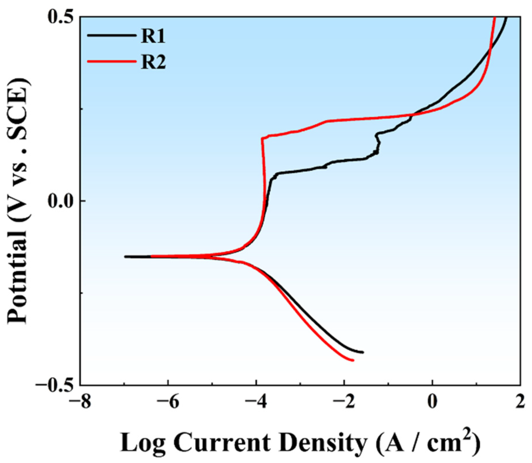 Coatings 16 00057 g006 Coatings 16 00057 g006