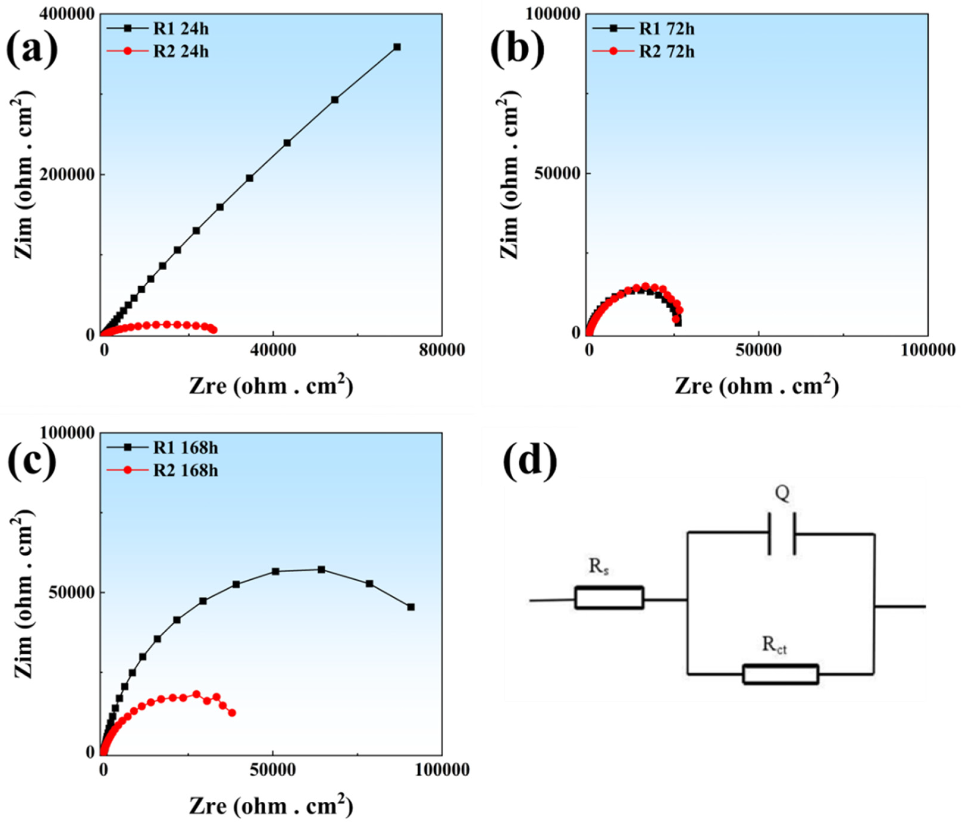 Coatings 16 00057 g007 Coatings 16 00057 g007