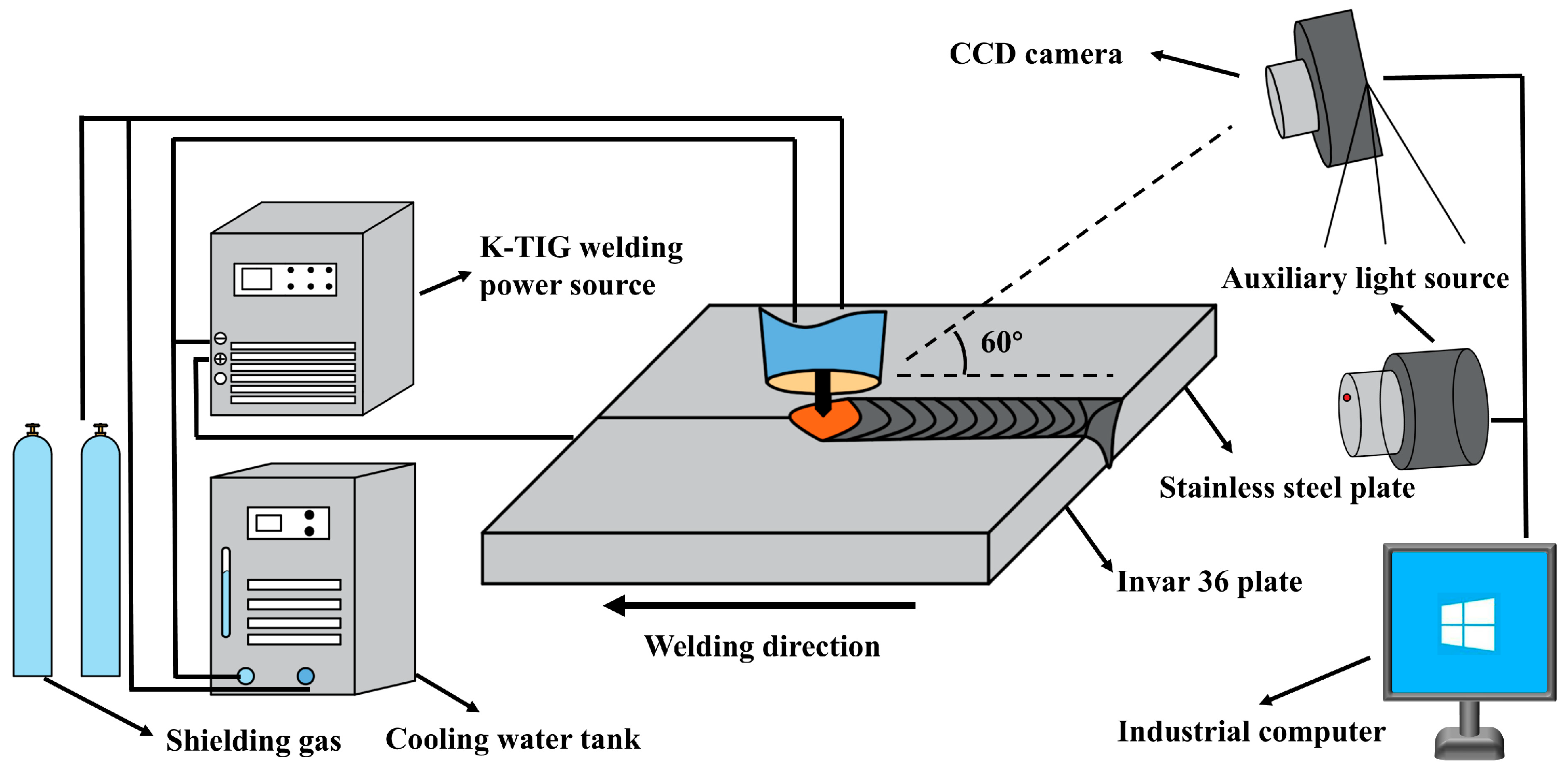Coatings 16 00058 g001 Coatings 16 00058 g001
