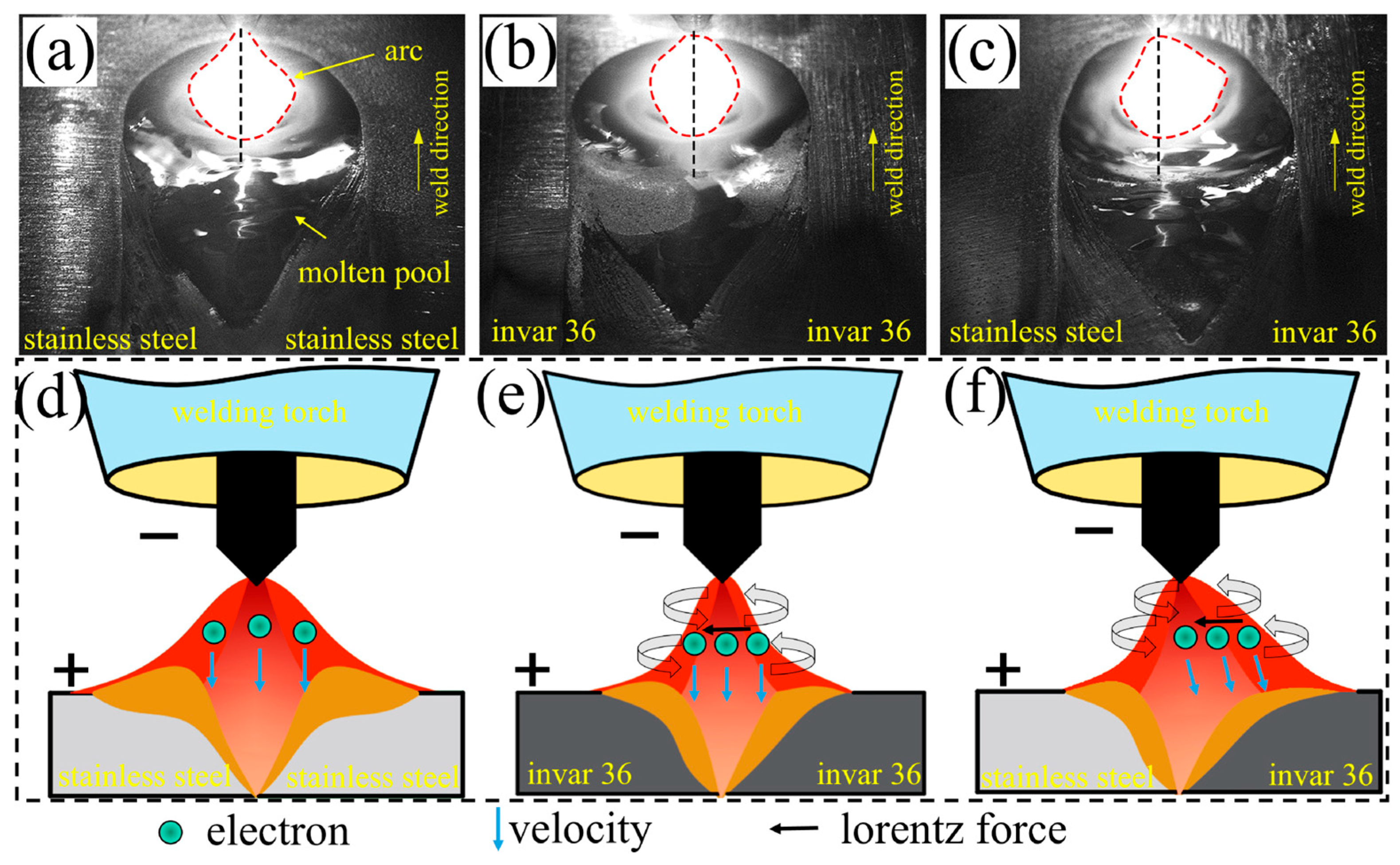 Coatings 16 00058 g012 Coatings 16 00058 g012