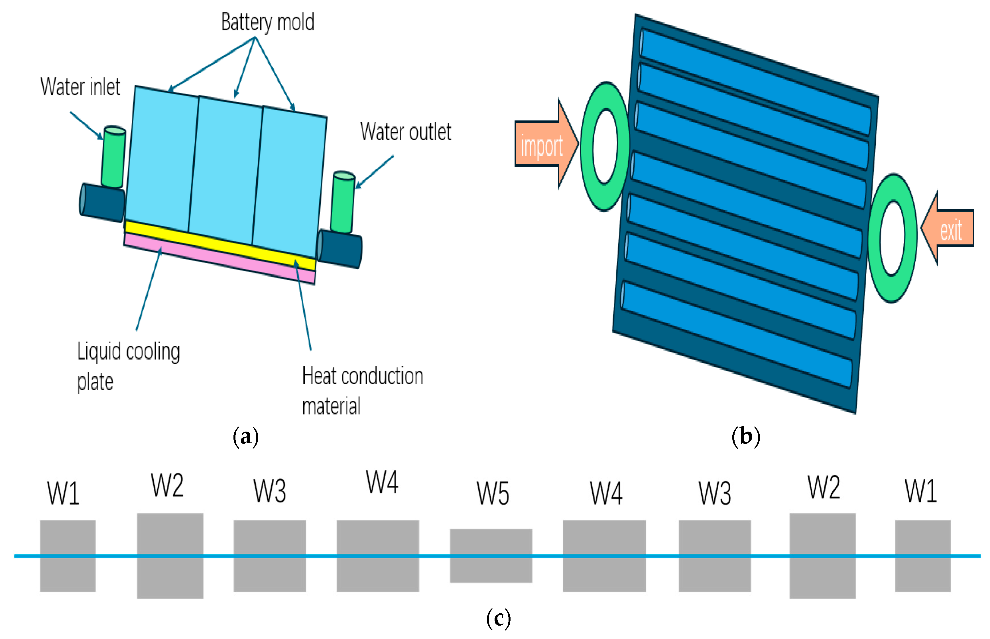Coatings 16 00059 g005 Coatings 16 00059 g005