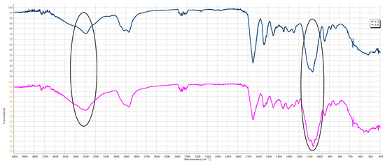Rivestimenti 16 00066 g006