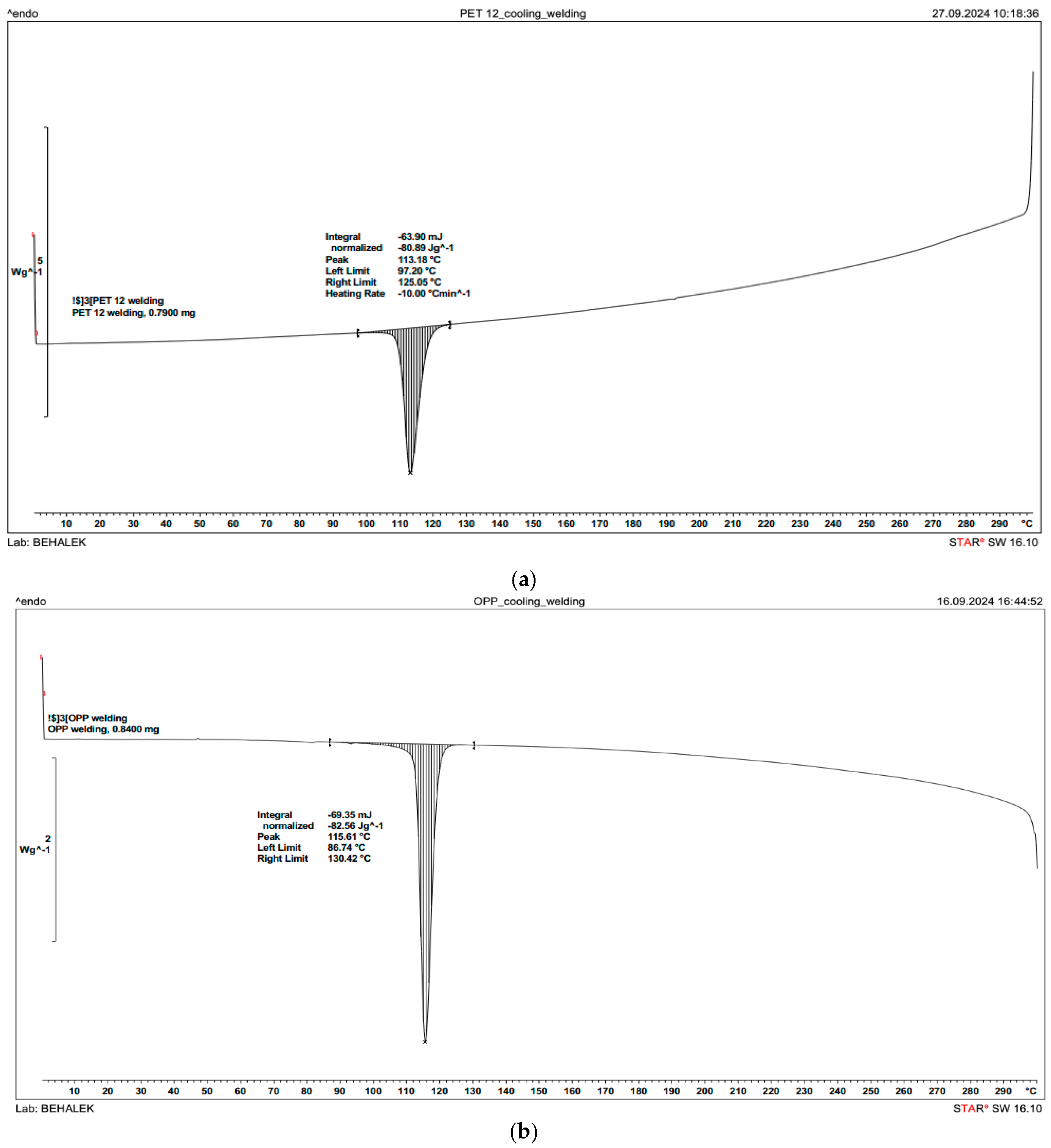 Coatings 16 00072 g0a1 Coatings 16 00072 g0a1