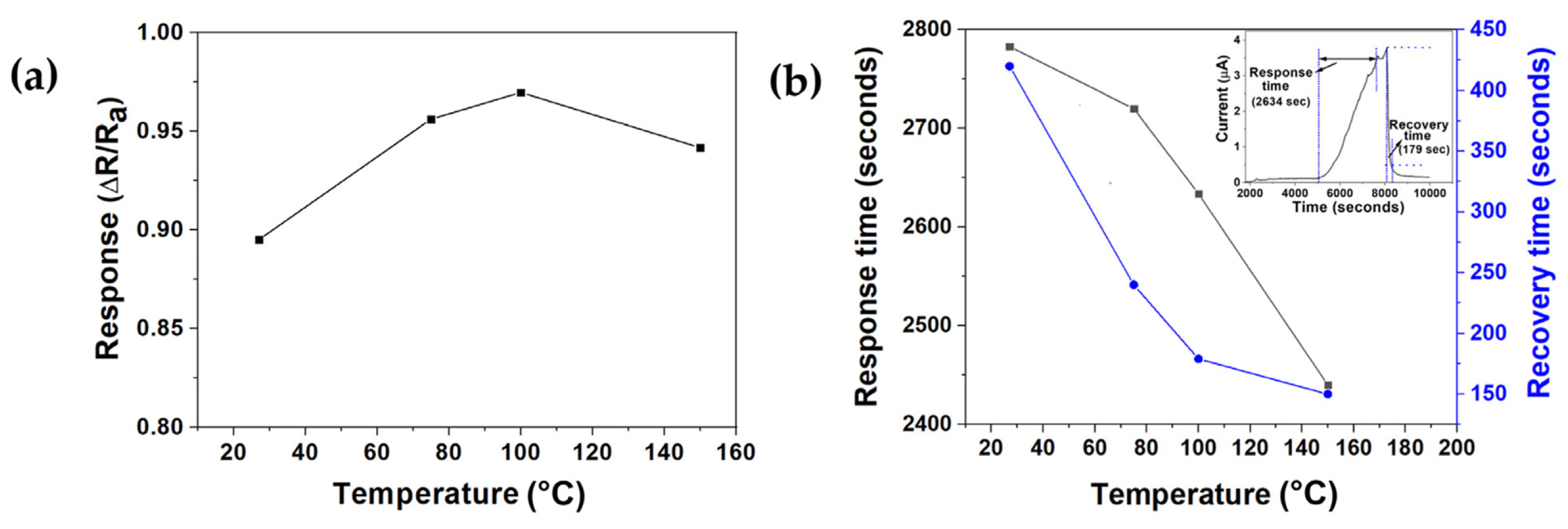 Coatings 16 00093 g005 Coatings 16 00093 g005