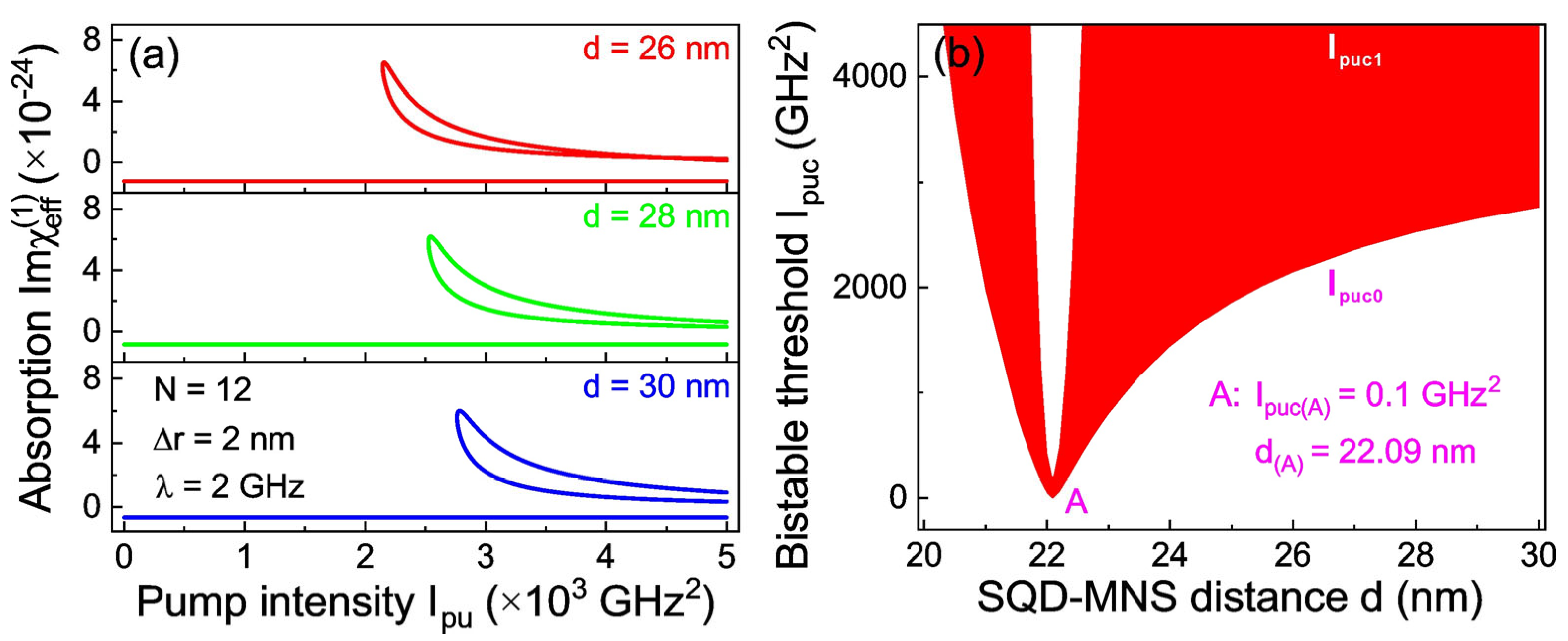 Coatings 16 00109 g003