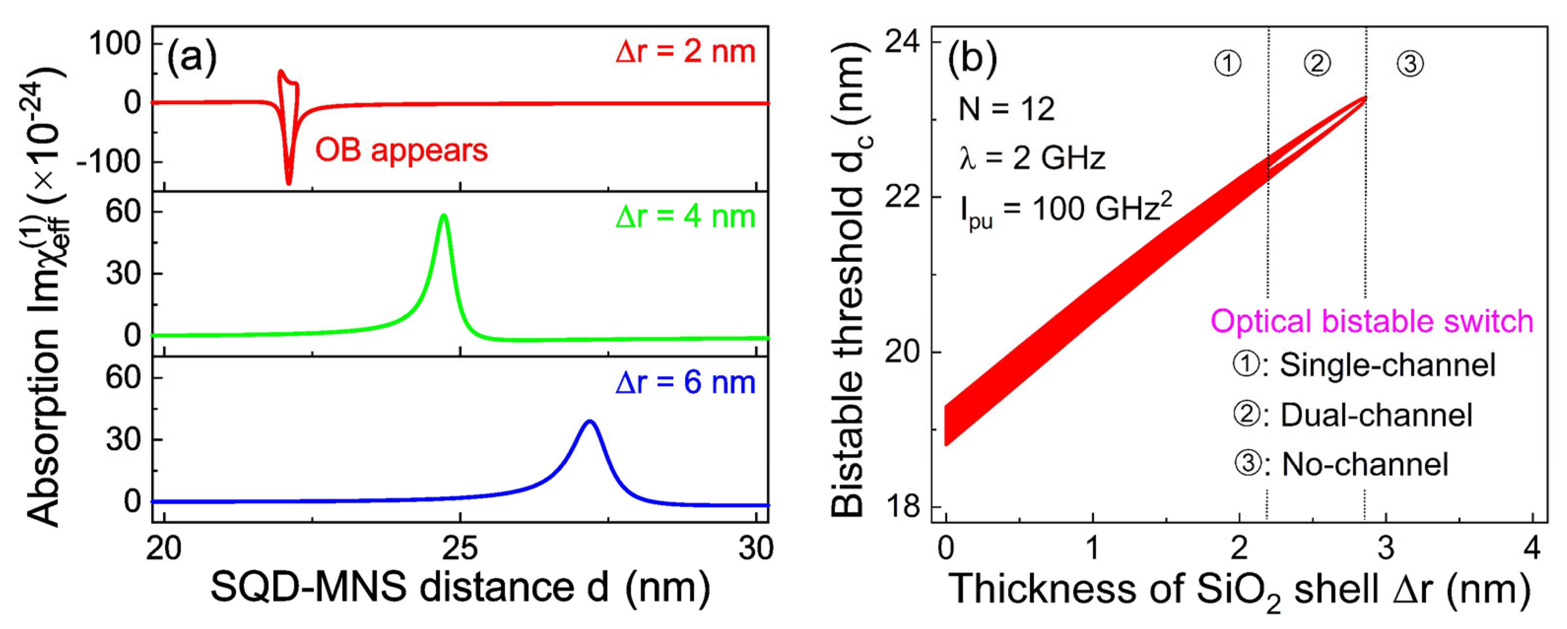 Coatings 16 00109 g004