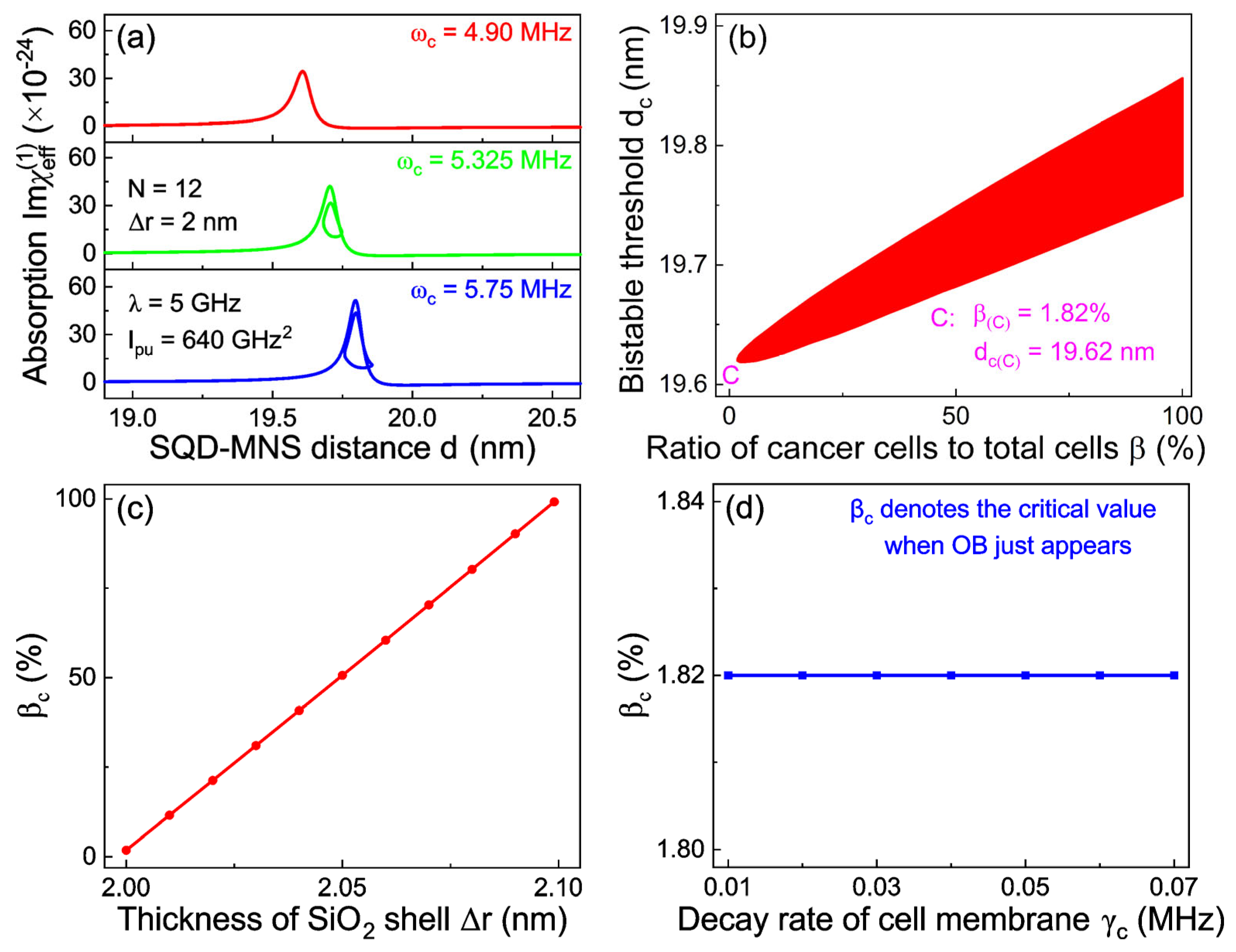 Coatings 16 00109 g006