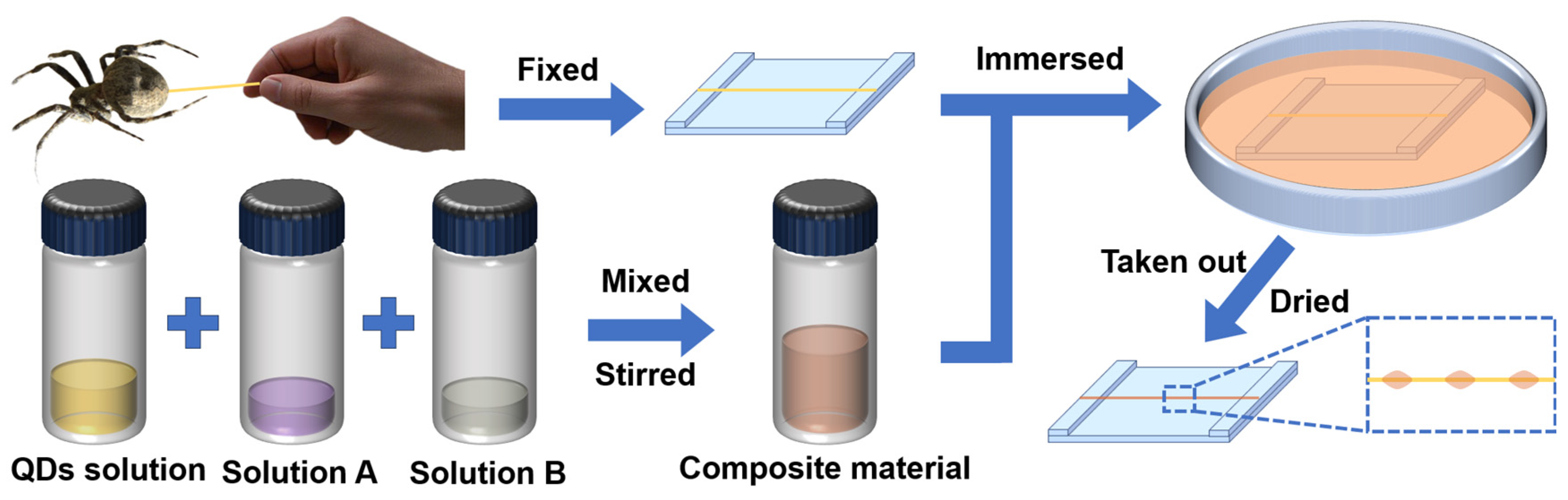 Coatings 16 00110 g002