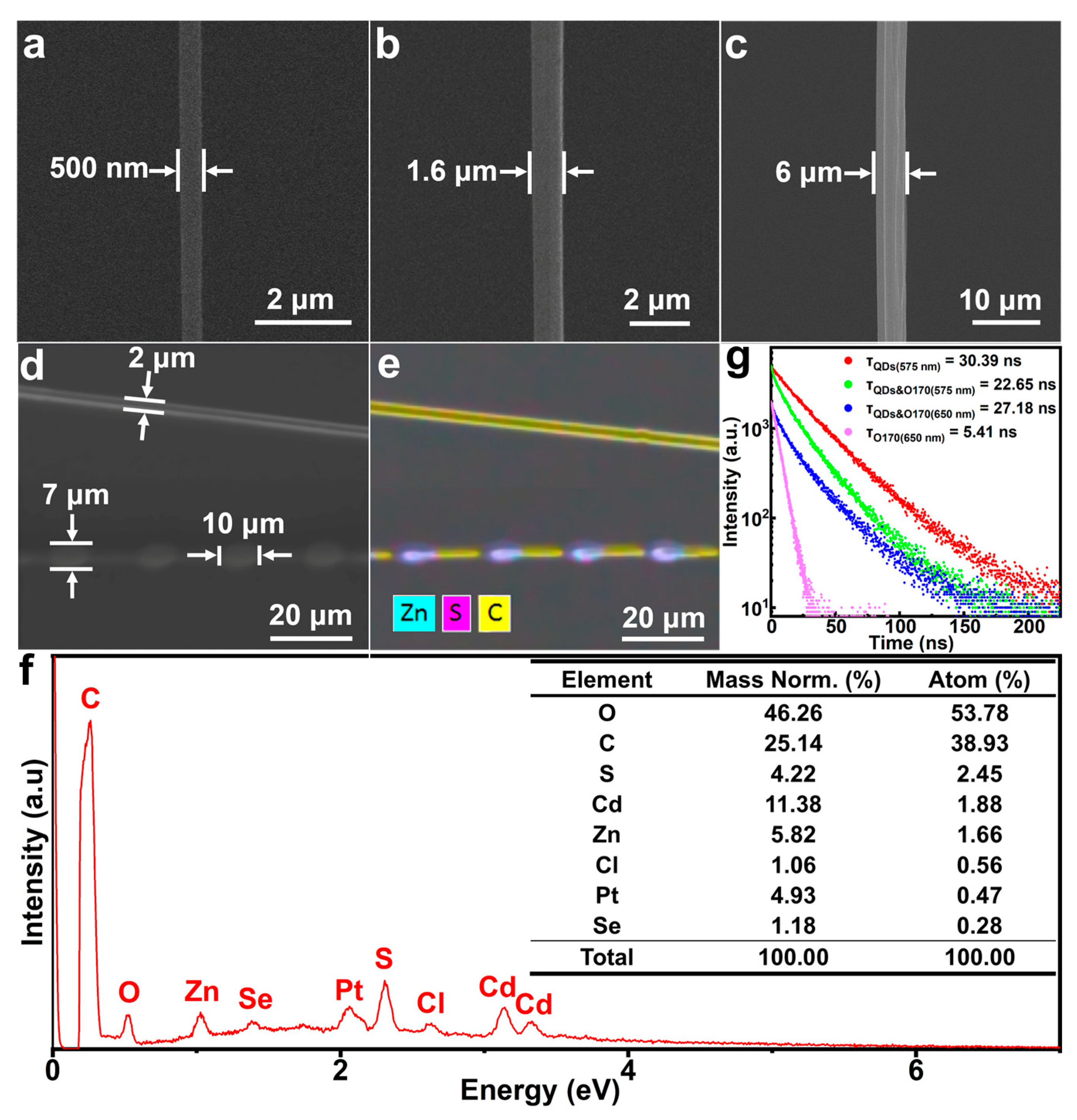 Coatings 16 00110 g003