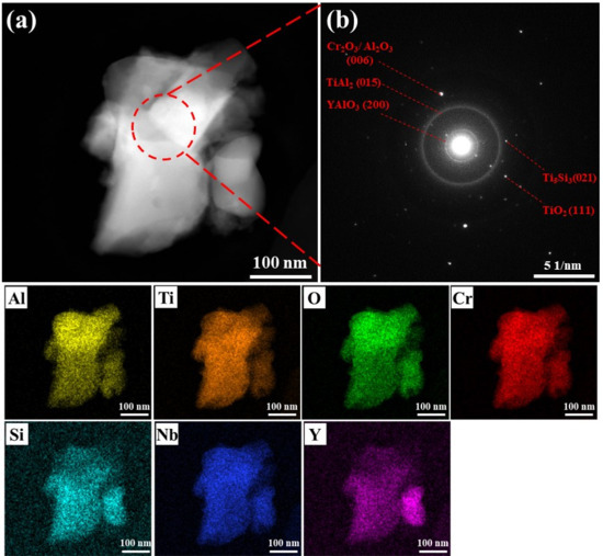 High-Temperature Oxidation Behavior of TiAlCrSiNbY Coating on γ