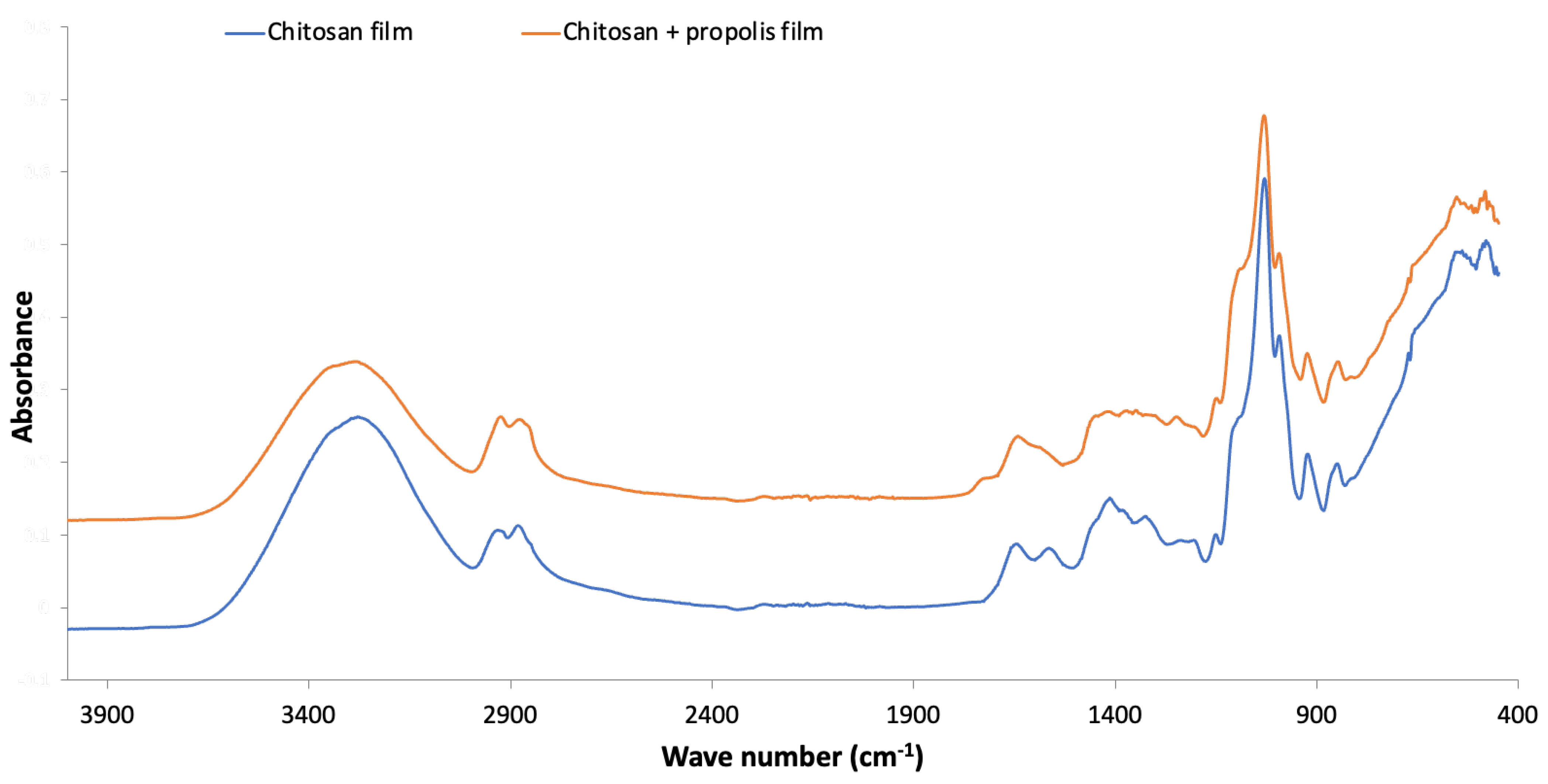 Coatings 16 00124 g003