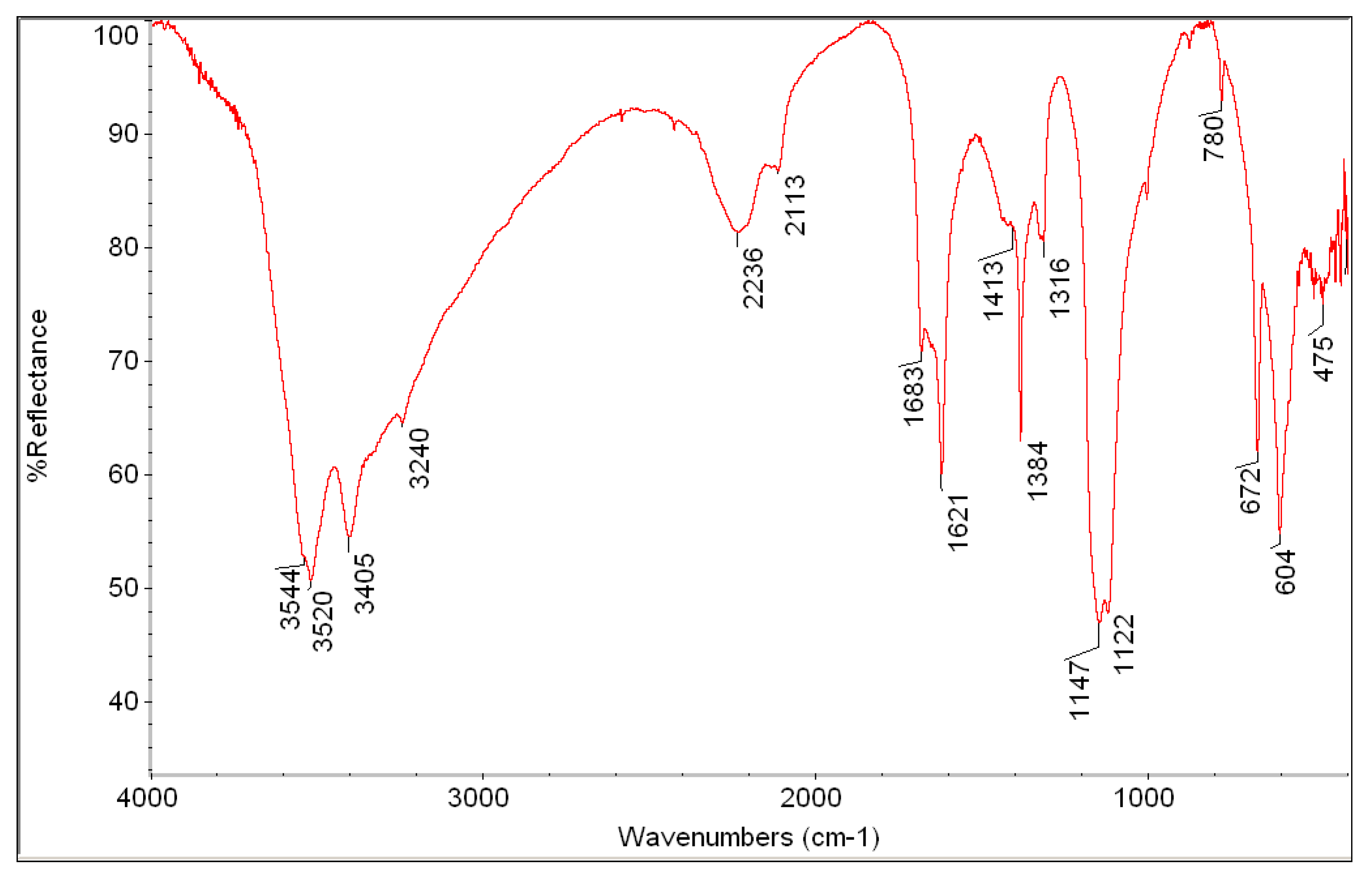 Coatings 16 00142 g014