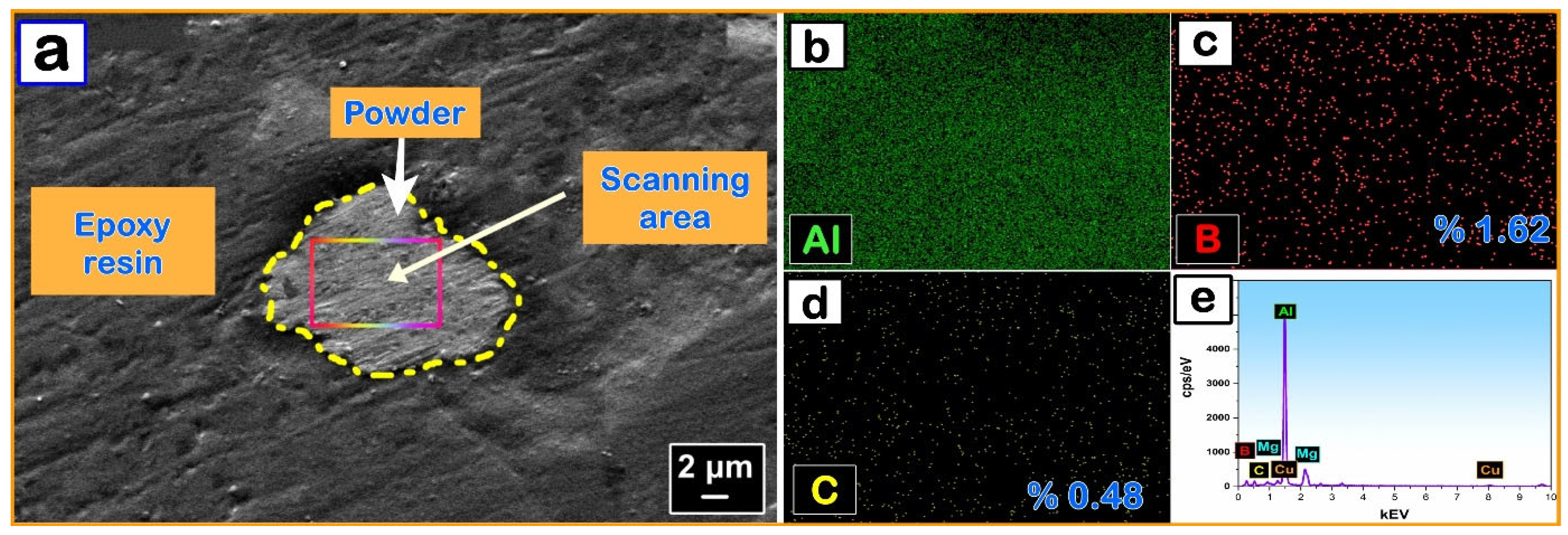 Coatings 16 00143 g003