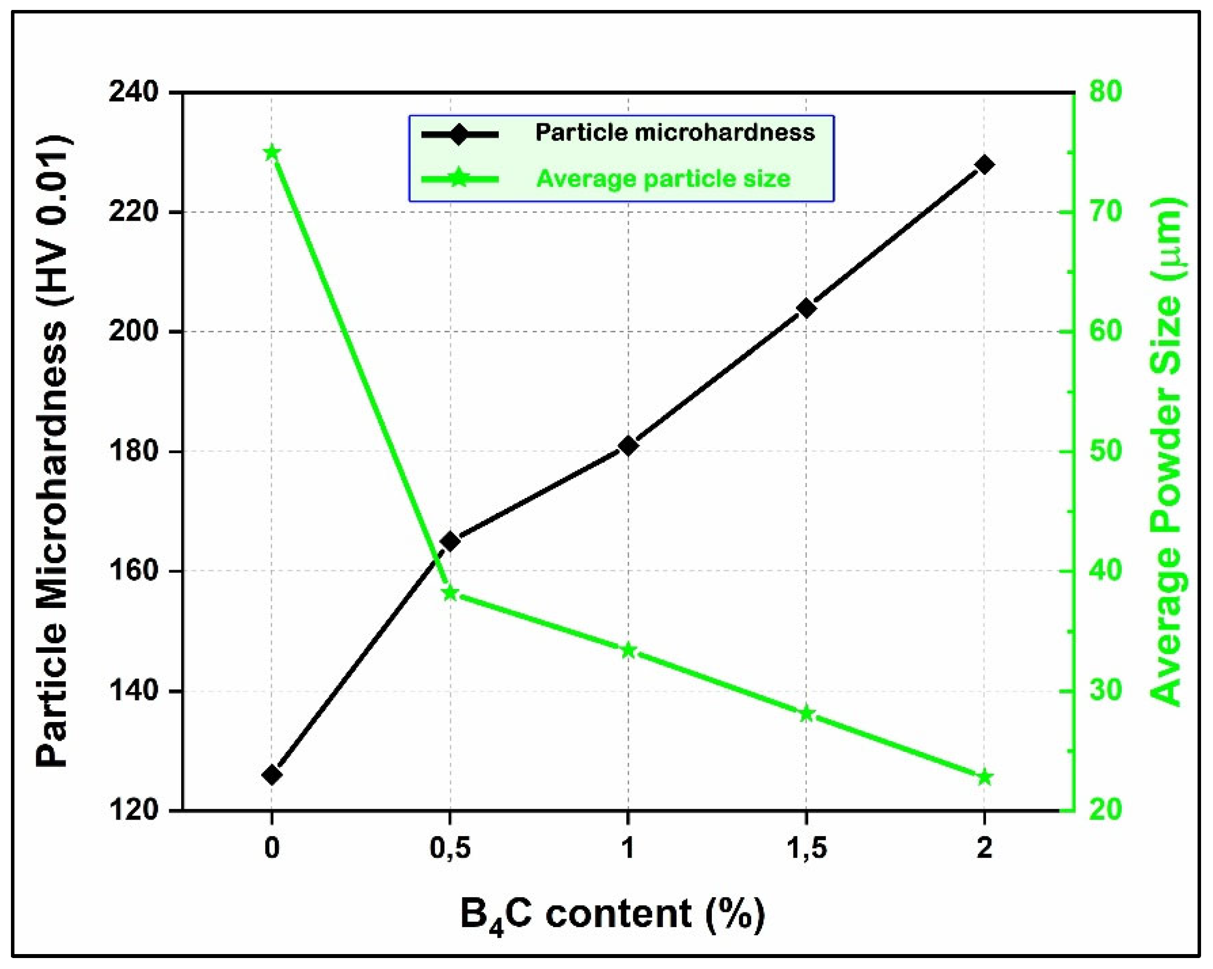 Coatings 16 00143 g004