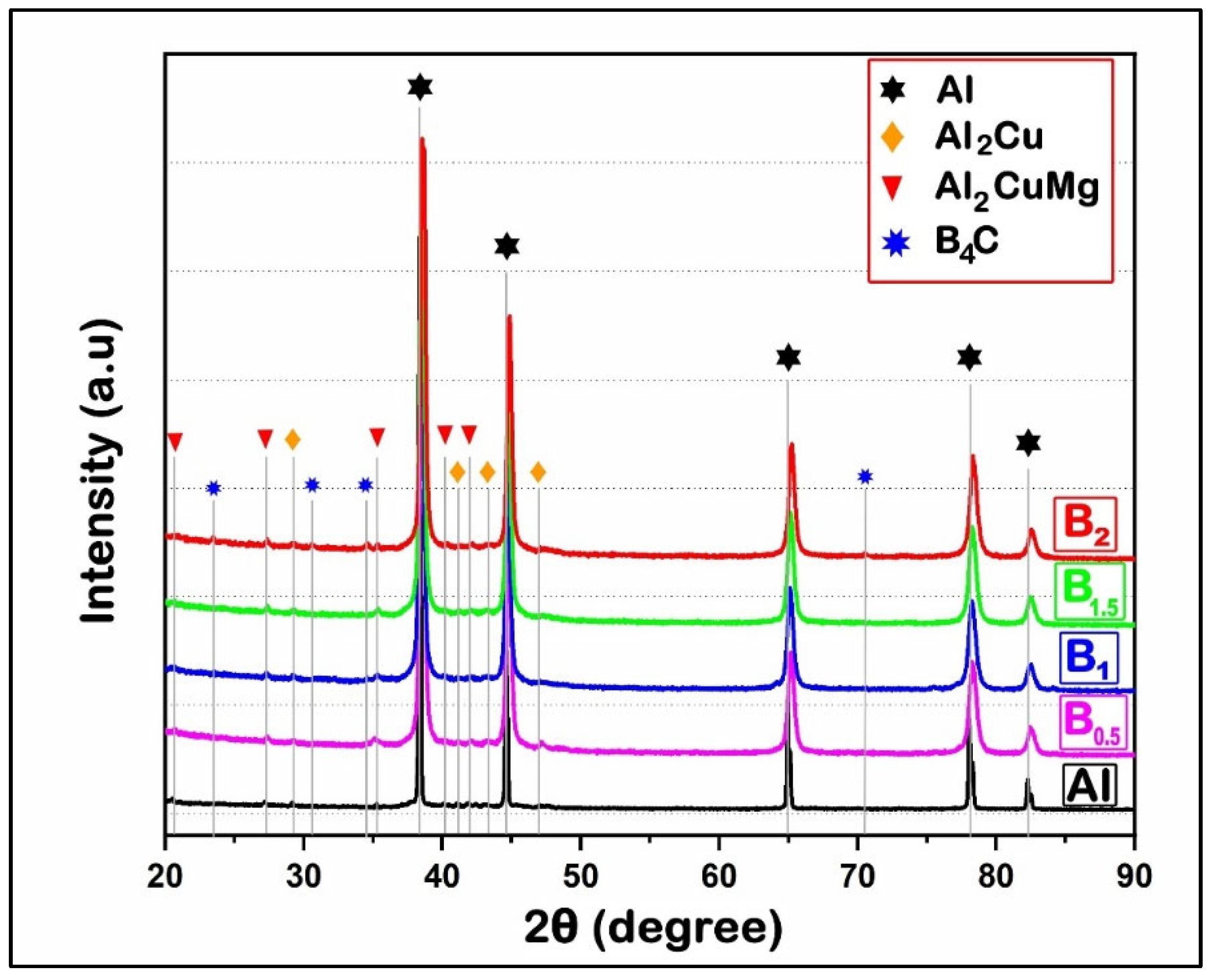 Coatings 16 00143 g005