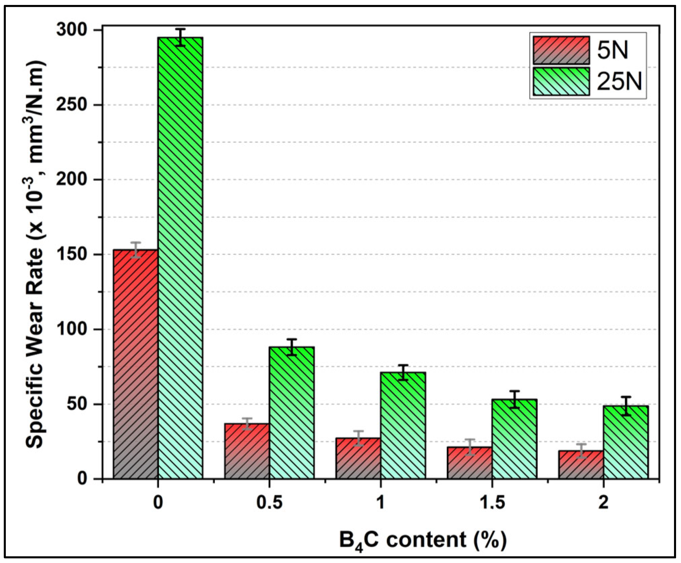 Coatings 16 00143 g010