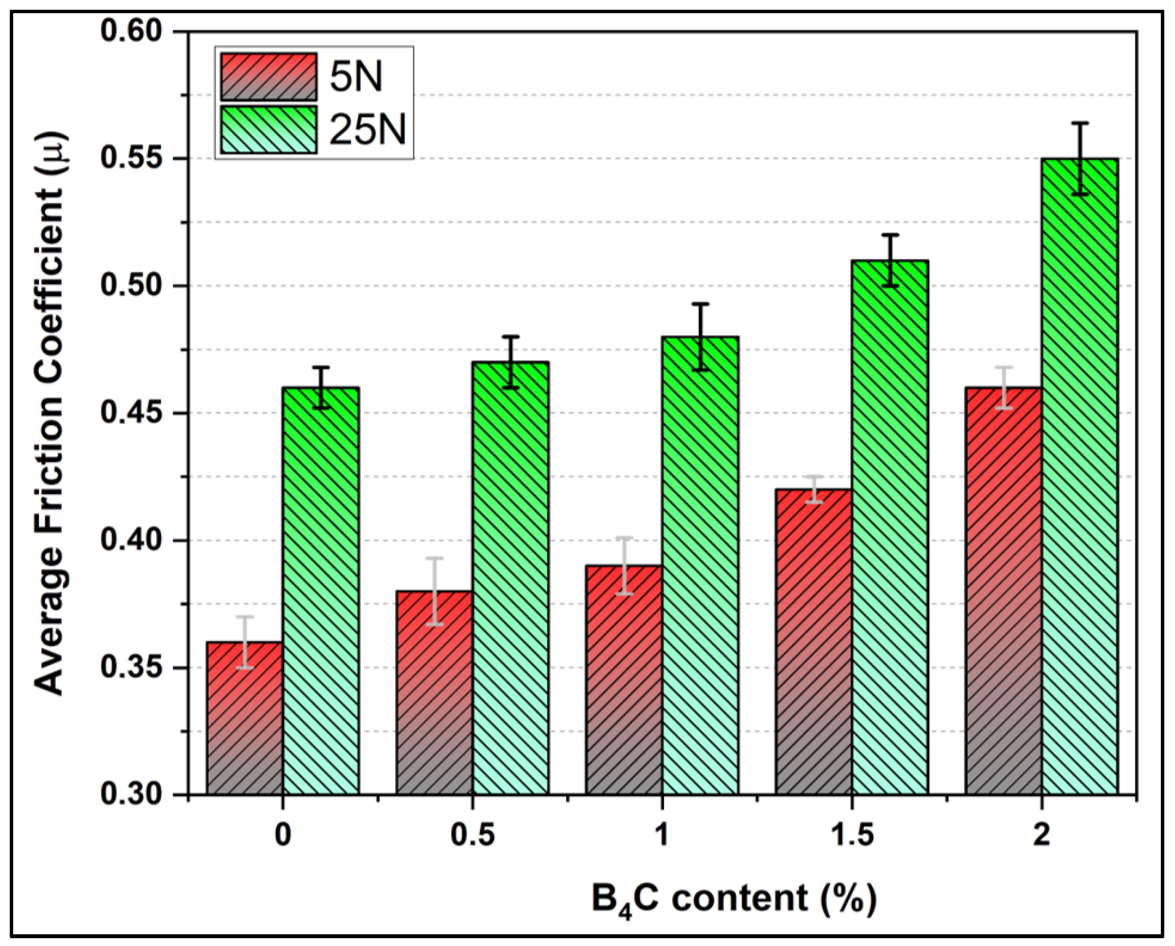 Coatings 16 00143 g011