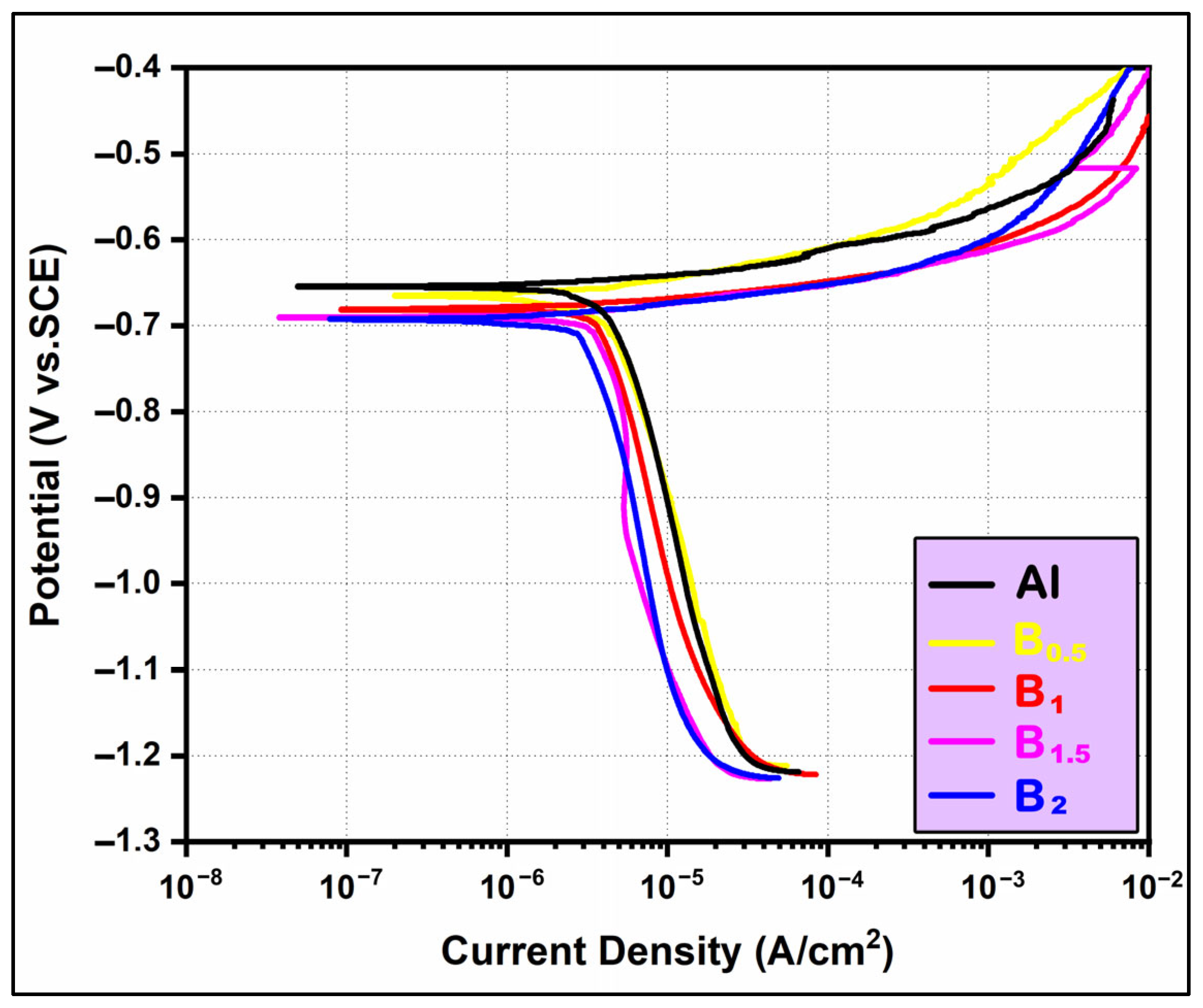 Coatings 16 00143 g013