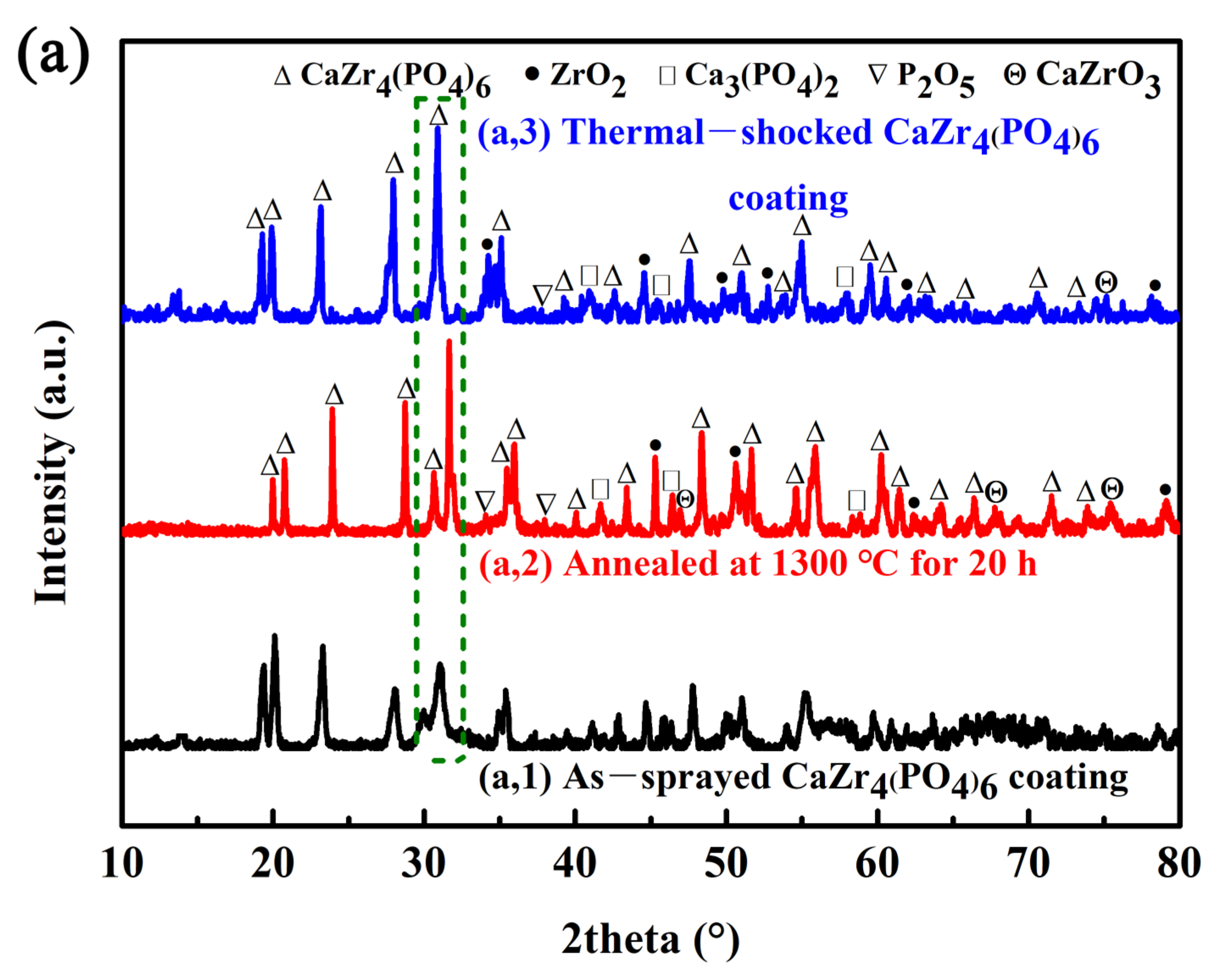 Coatings 16 00144 g005a Coatings 16 00144 g005a