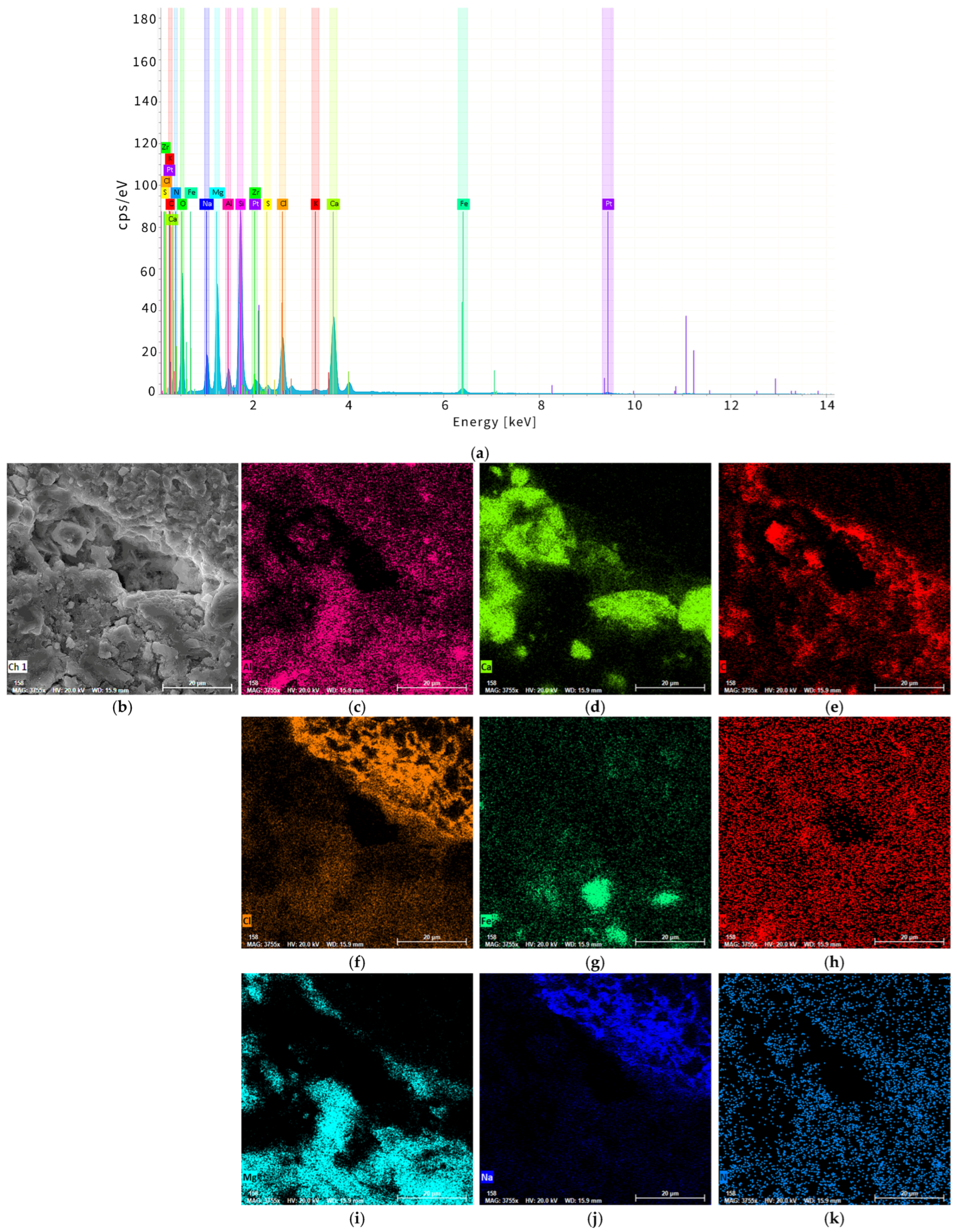 Coatings 16 00145 g007a Coatings 16 00145 g007a