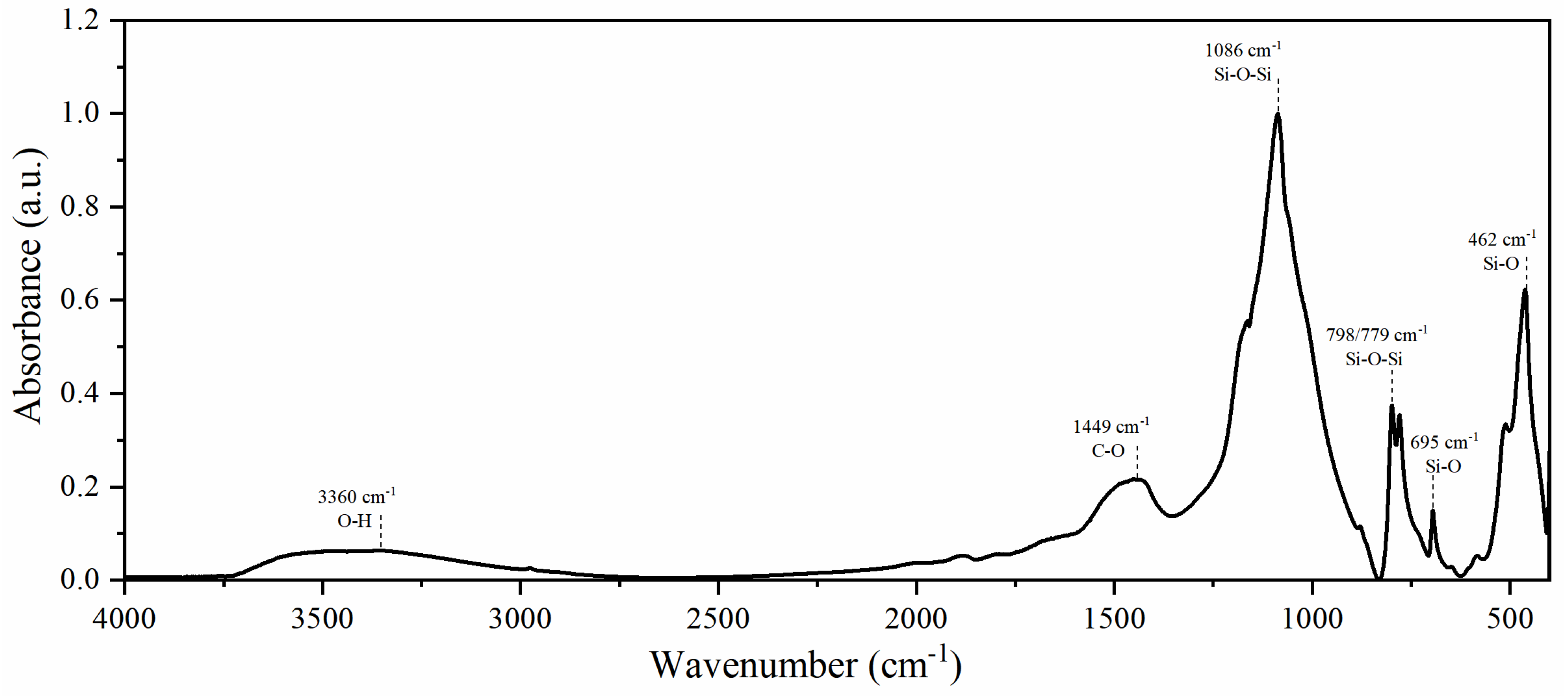Coatings 16 00145 g009 Coatings 16 00145 g009