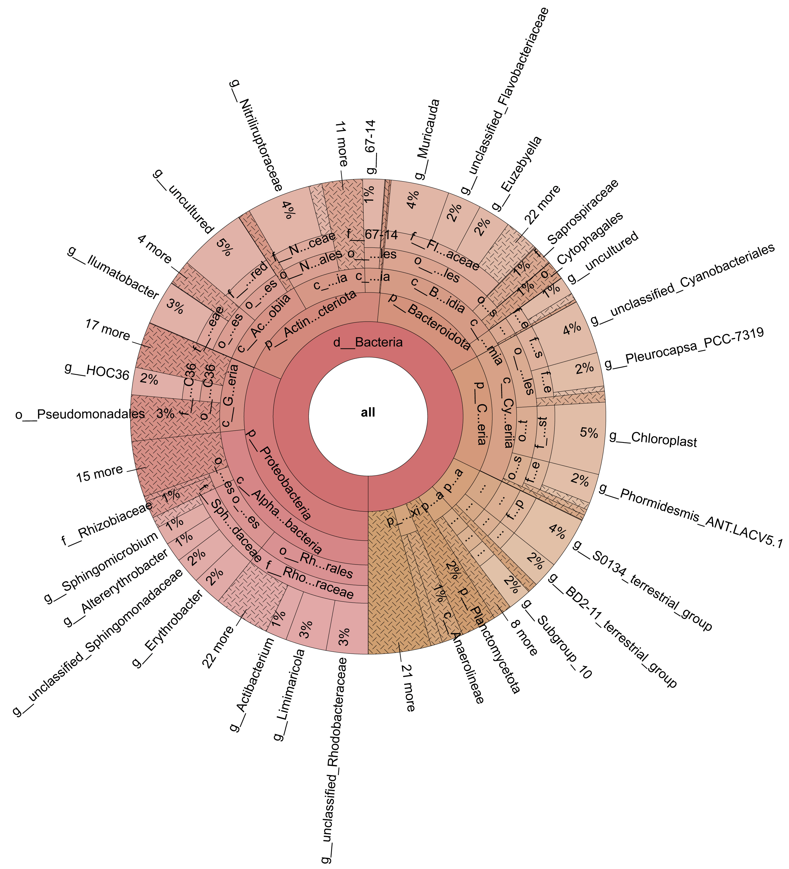 Coatings 16 00145 g010 Coatings 16 00145 g010