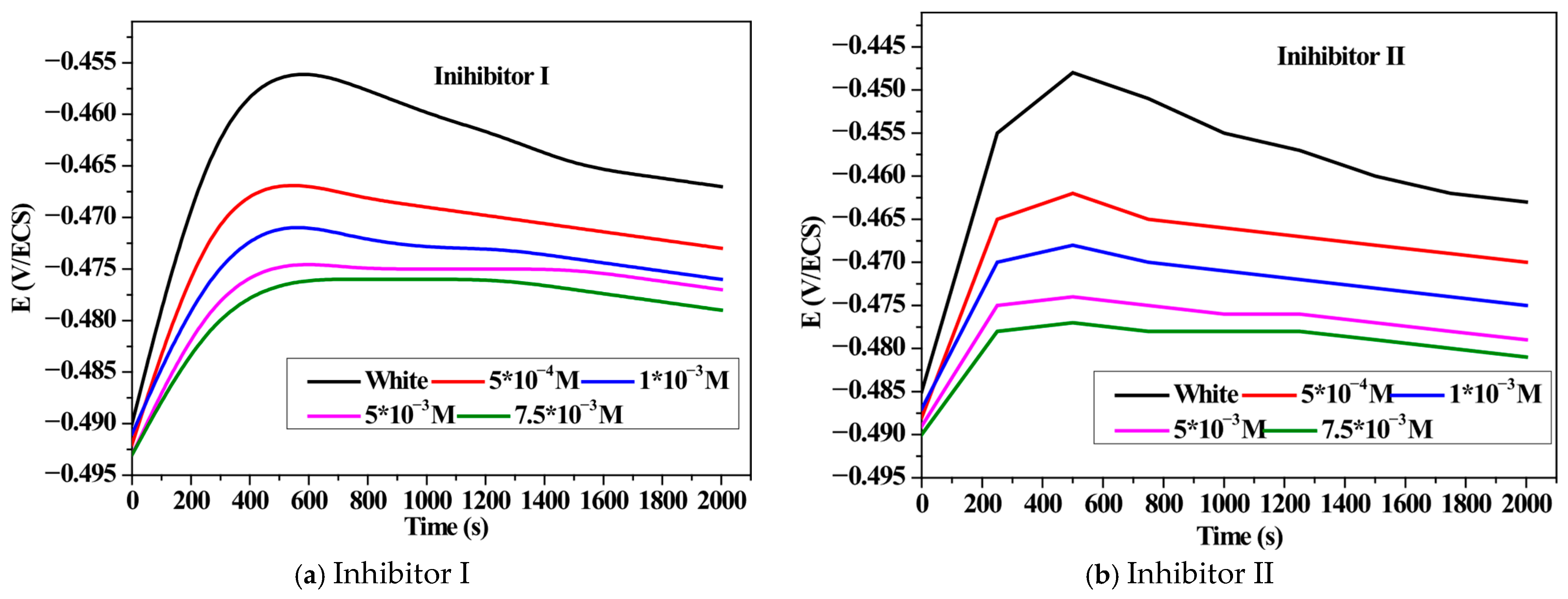 Coatings 16 00148 g002