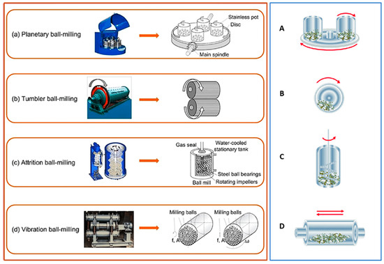 Core–Shell Coating Applications: Current Status and Challenges in ...