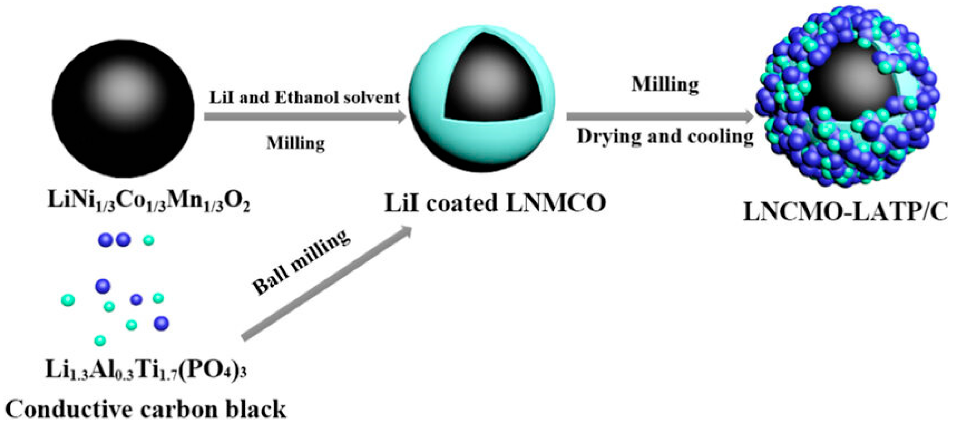 Coatings 16 00174 g037 Coatings 16 00174 g037