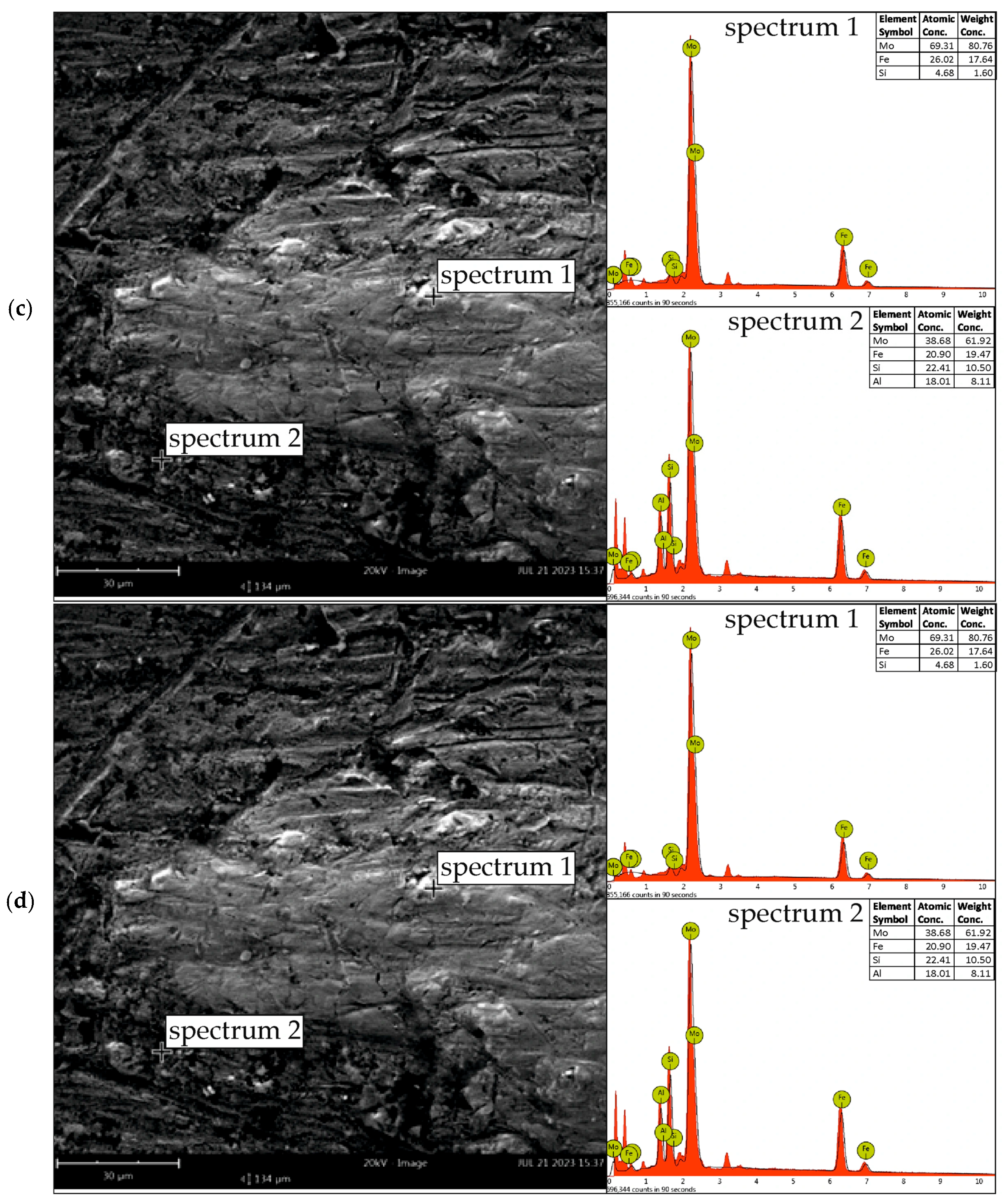 Coatings 16 00178 g009b