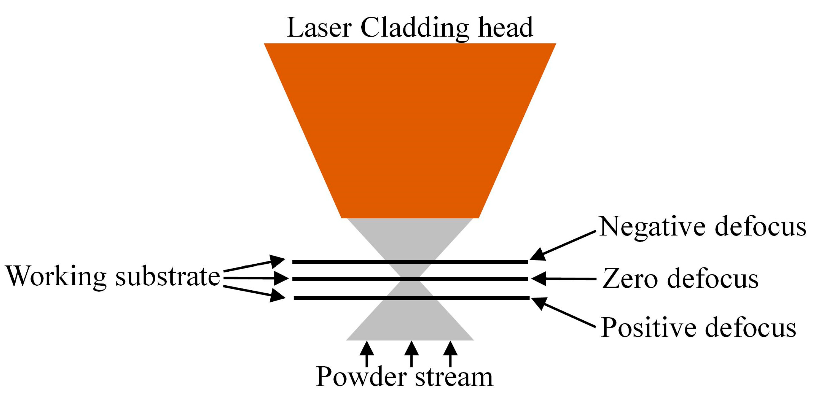 Coatings 16 00179 g002 Coatings 16 00179 g002