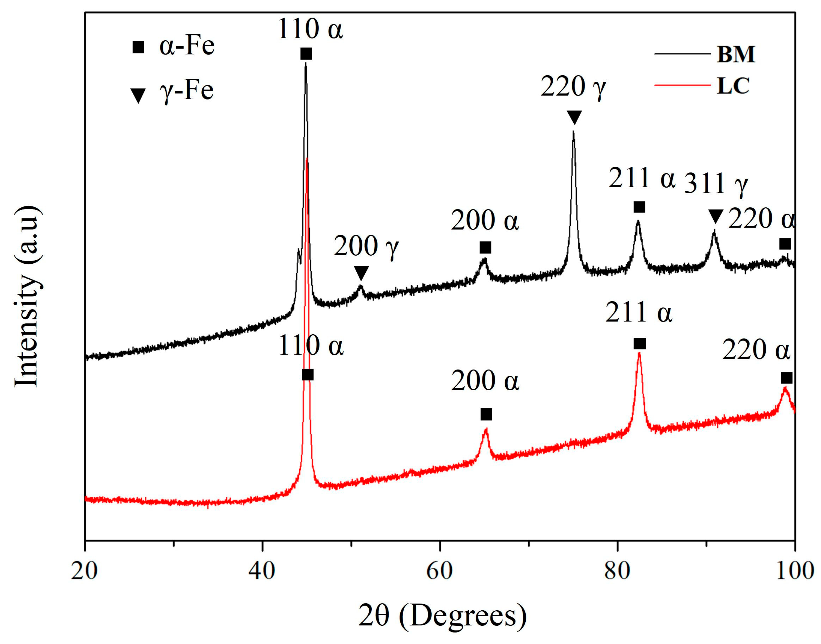 Coatings 16 00179 g009 Coatings 16 00179 g009