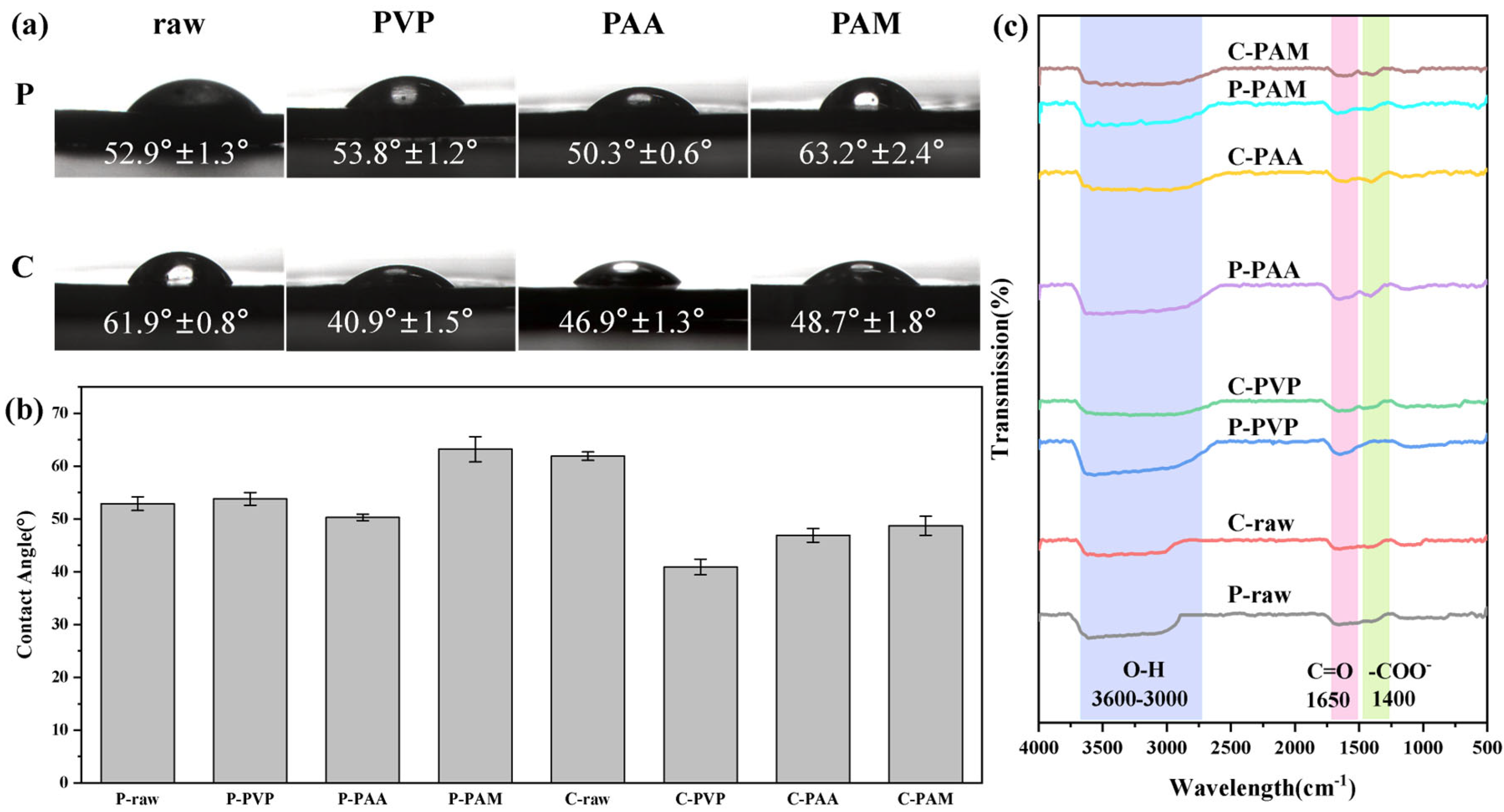 Coatings 16 00183 g003