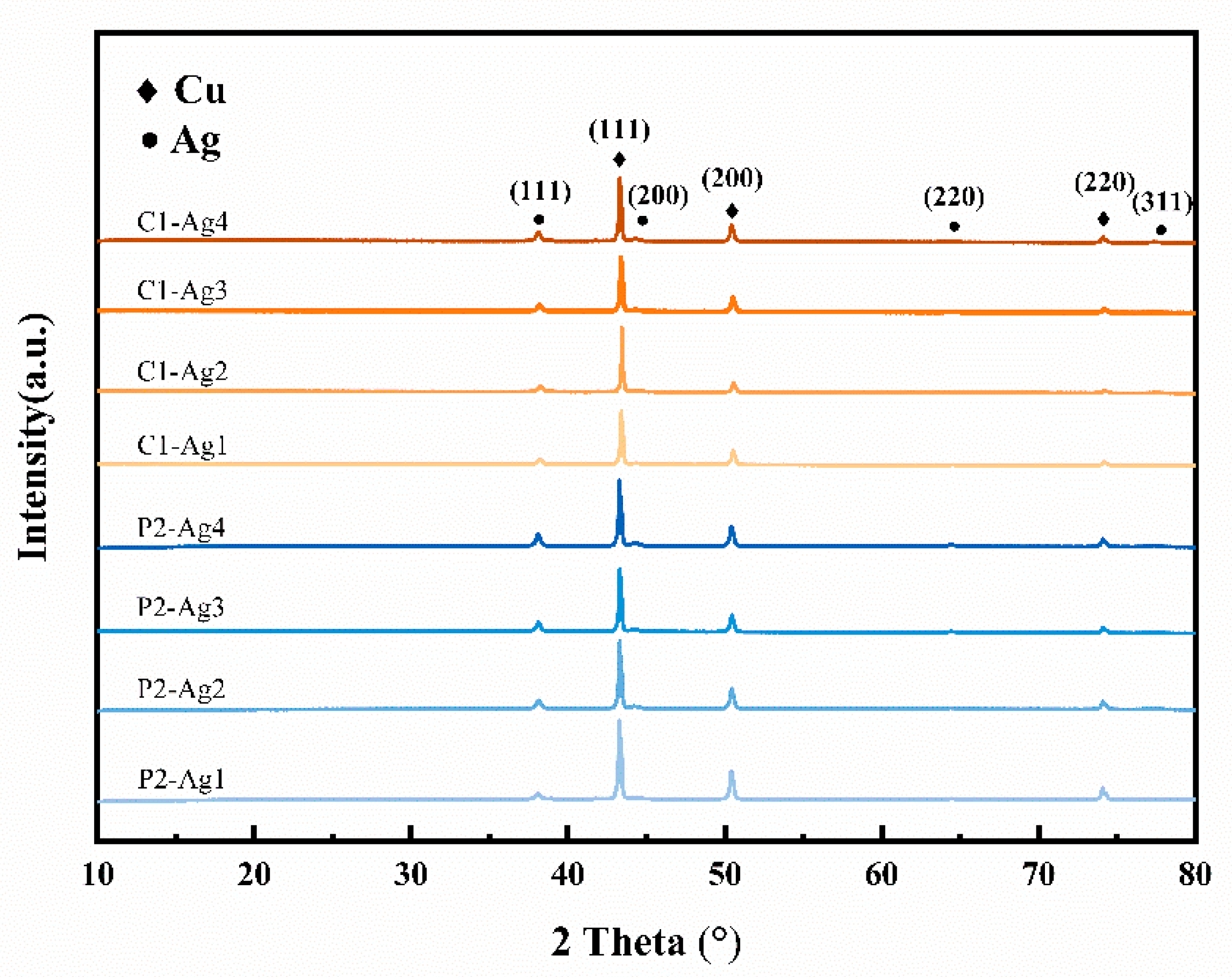 Coatings 16 00183 g006