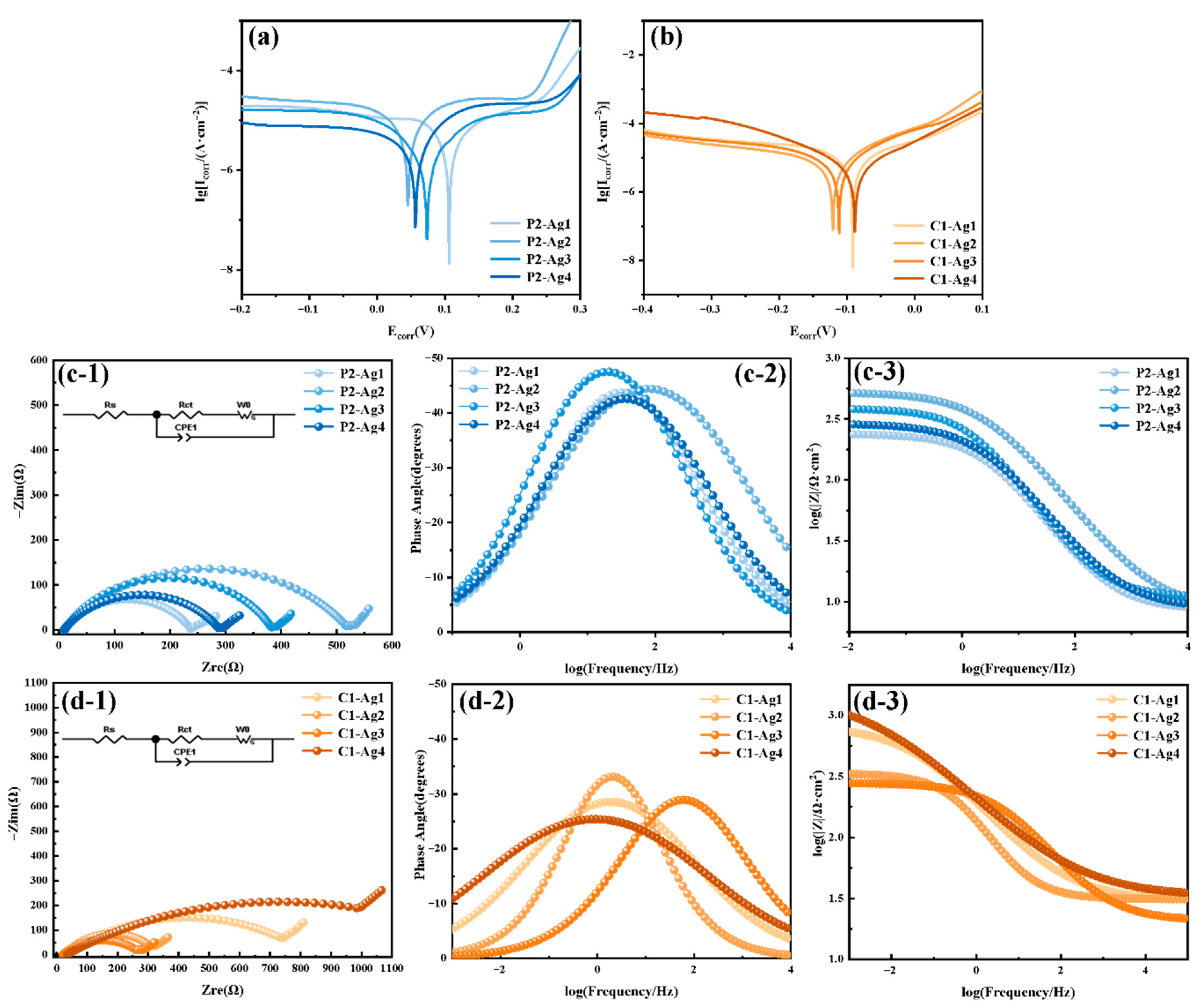 Coatings 16 00183 g008