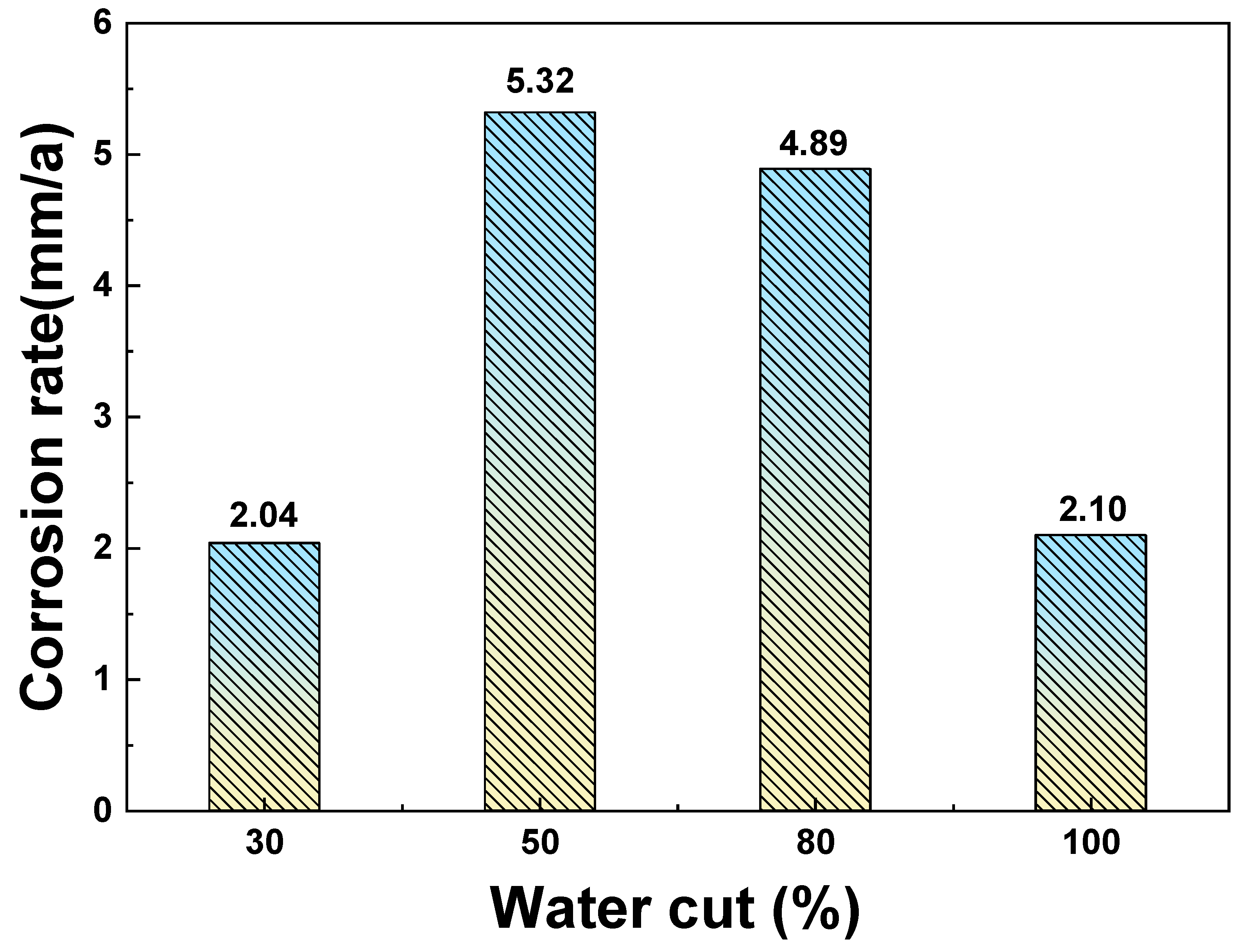 Coatings 16 00184 g002