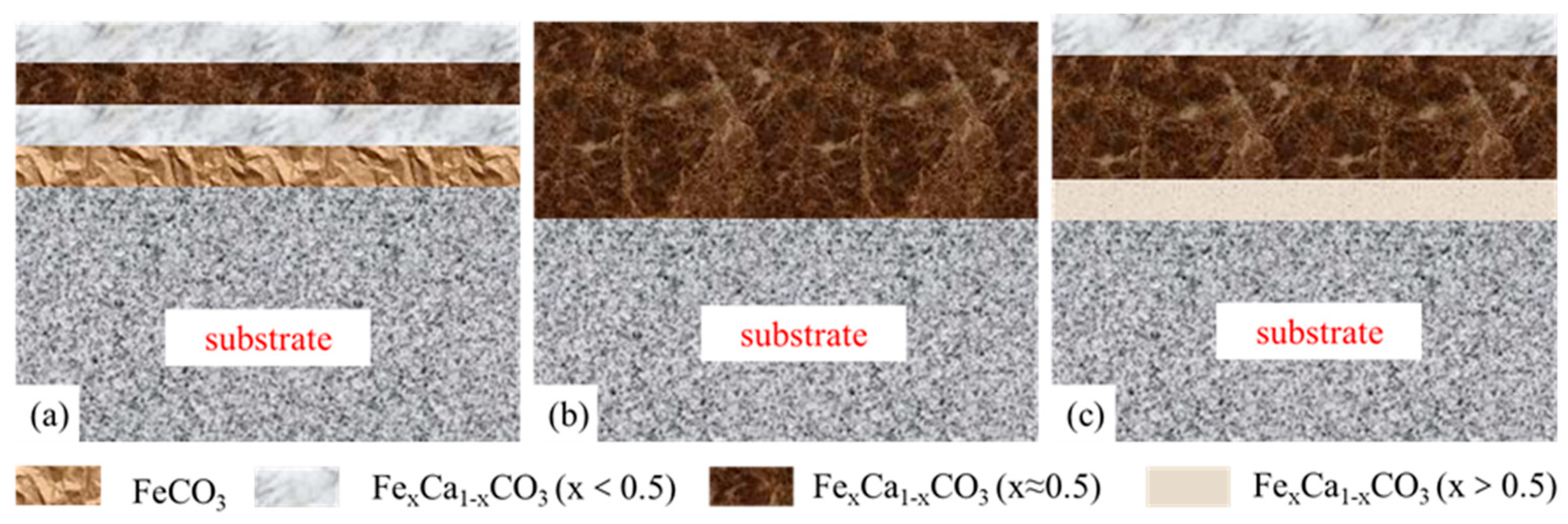 Coatings 16 00184 g008
