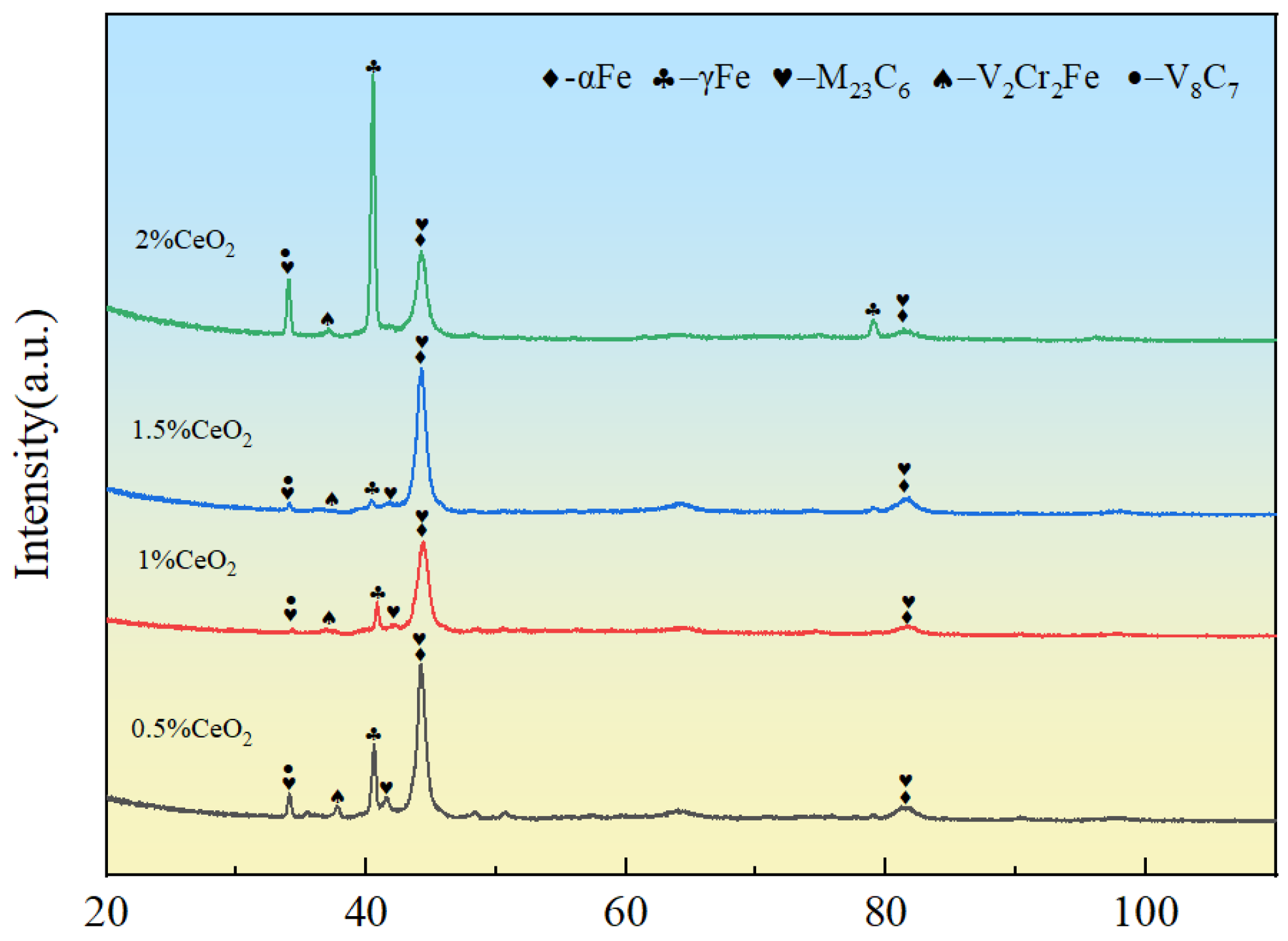 Coatings 16 00187 g003