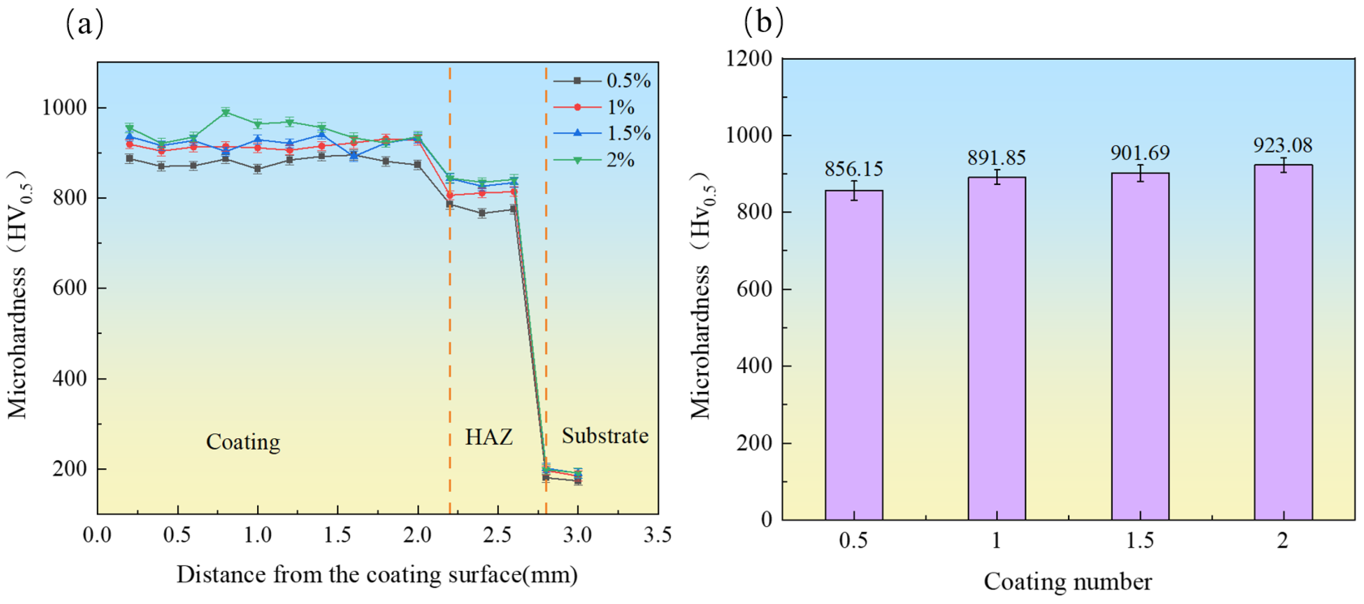 Coatings 16 00187 g006