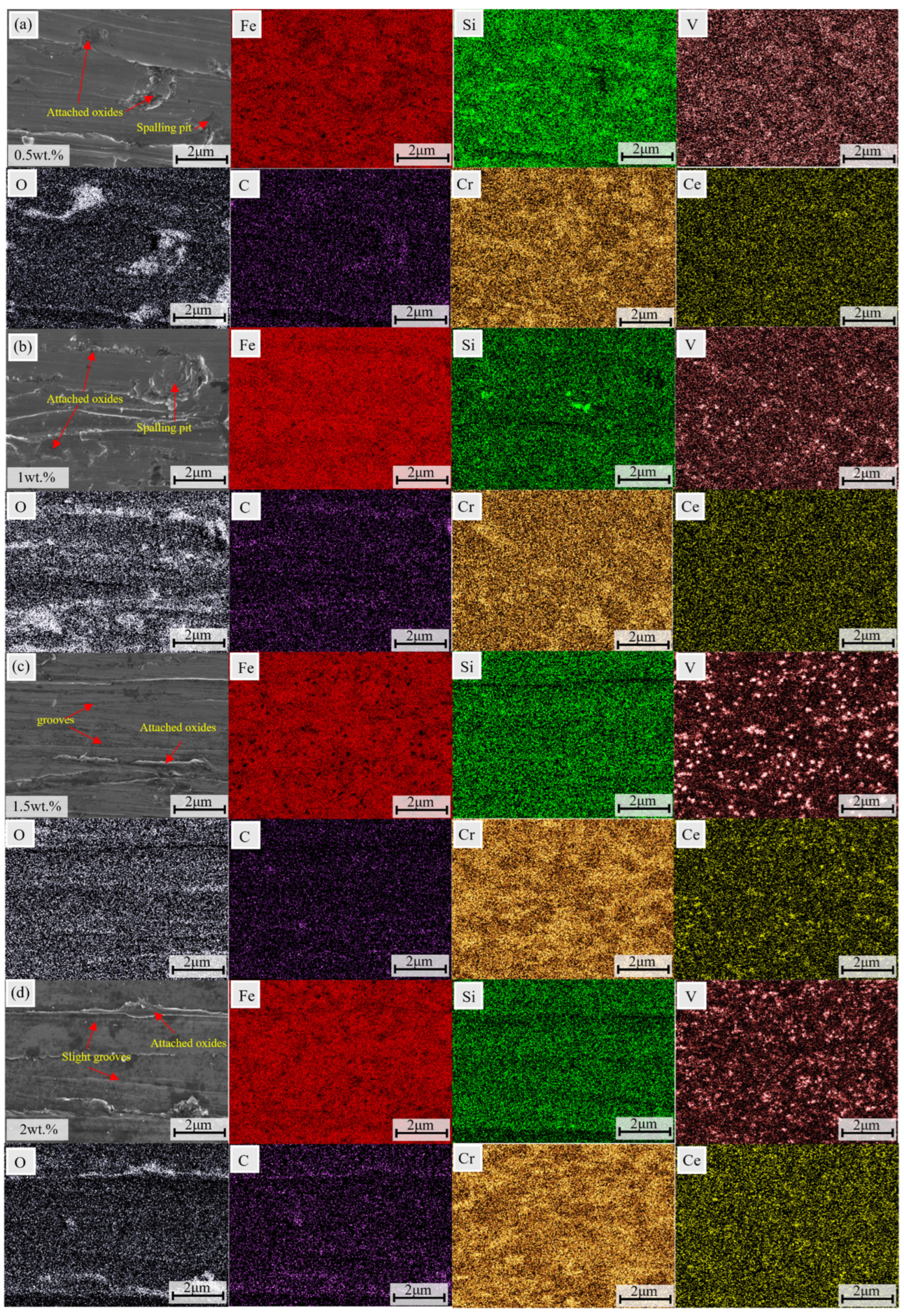 Coatings 16 00187 g008