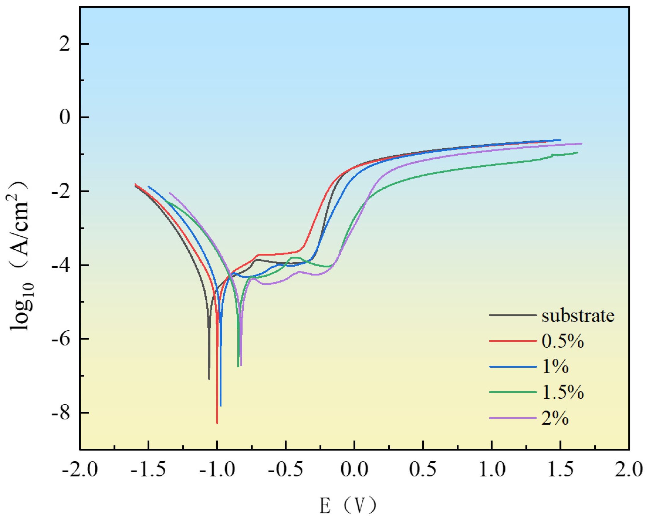 Coatings 16 00187 g010